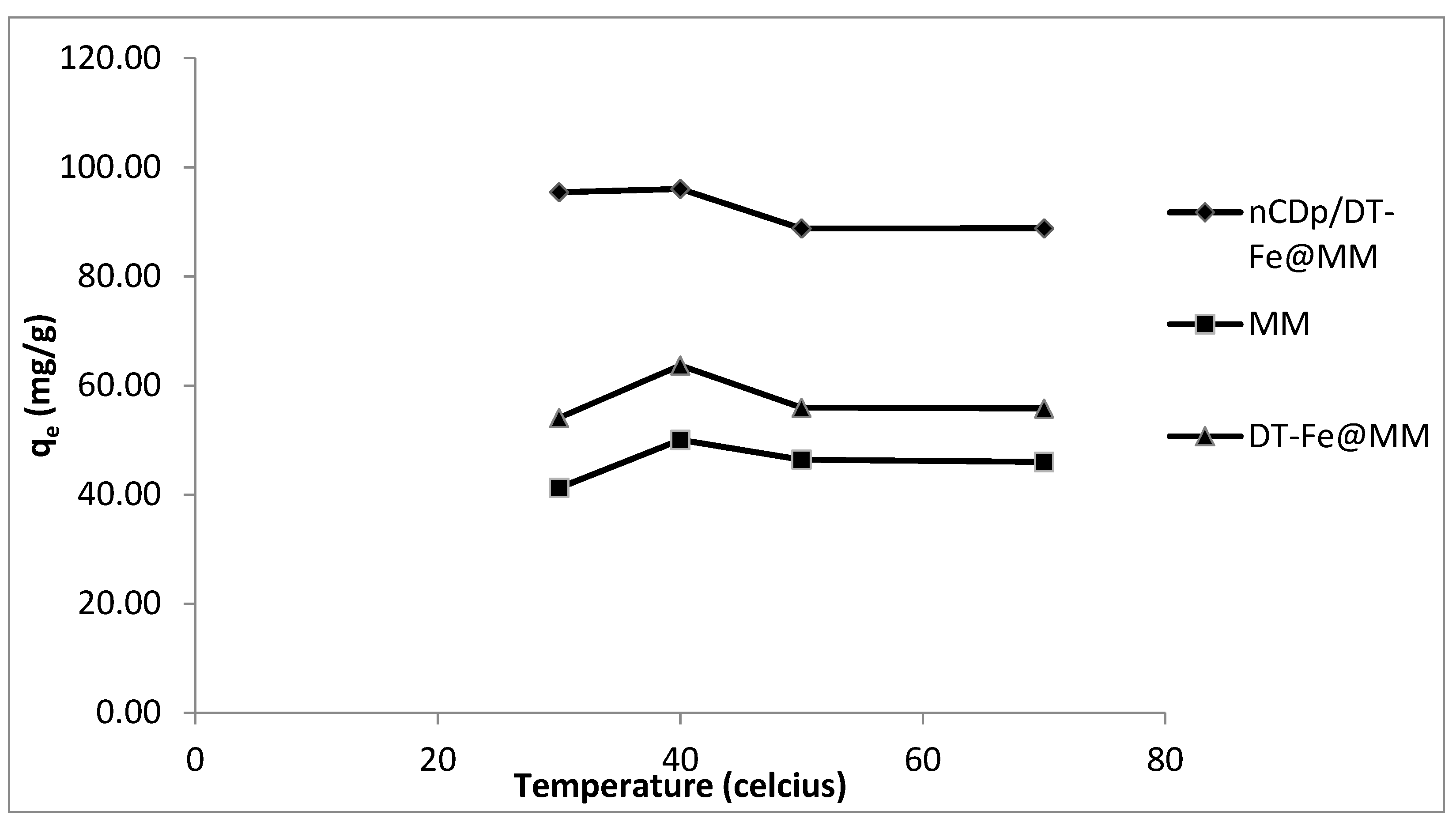 Pollutants 02 00025 g014 550