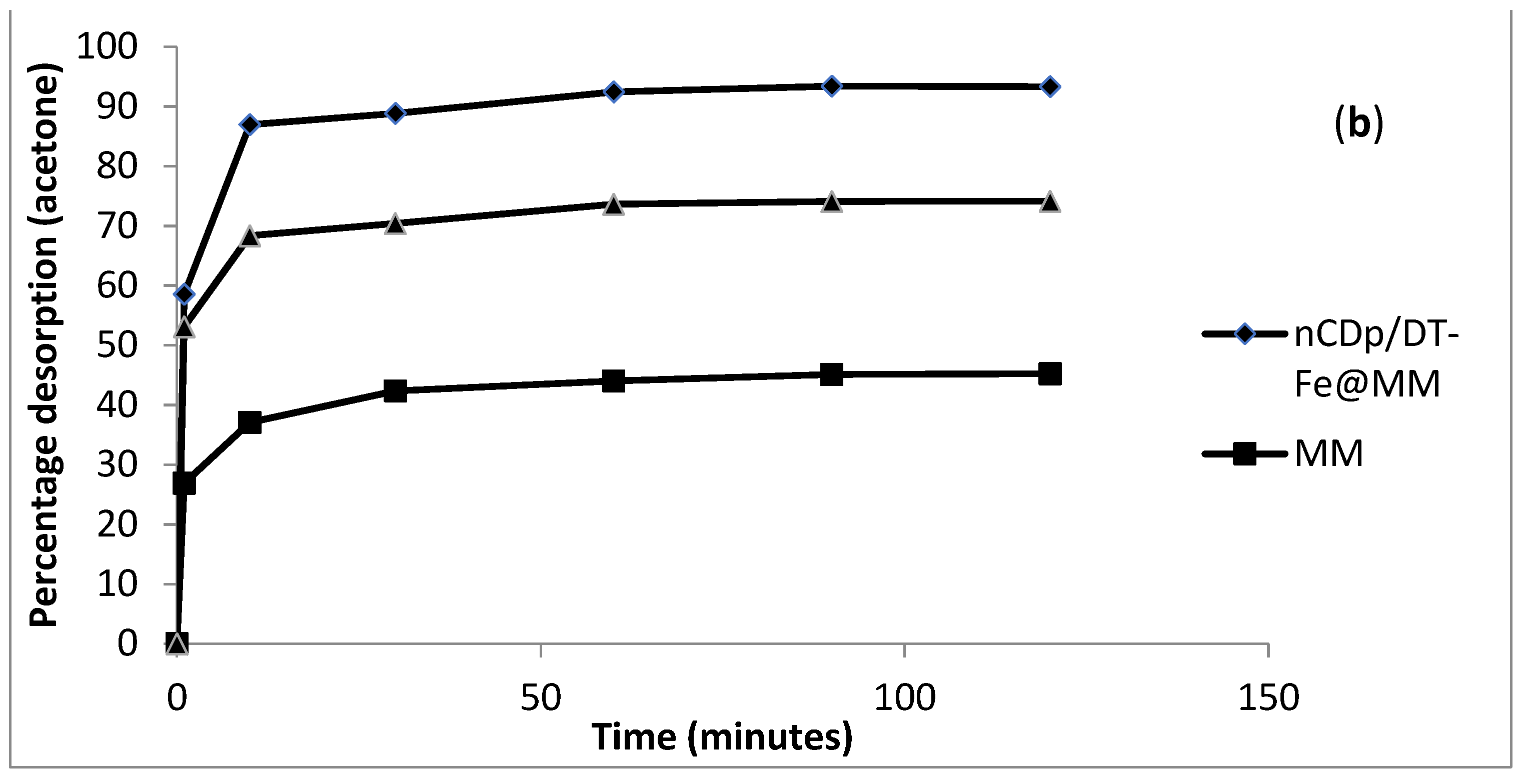 Pollutants 02 00025 g015b 550