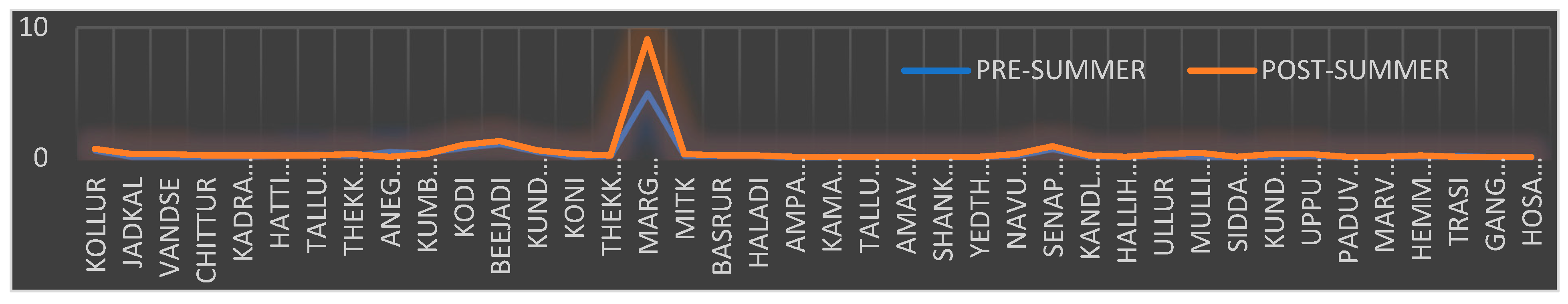 Pollutants 02 00026 g009