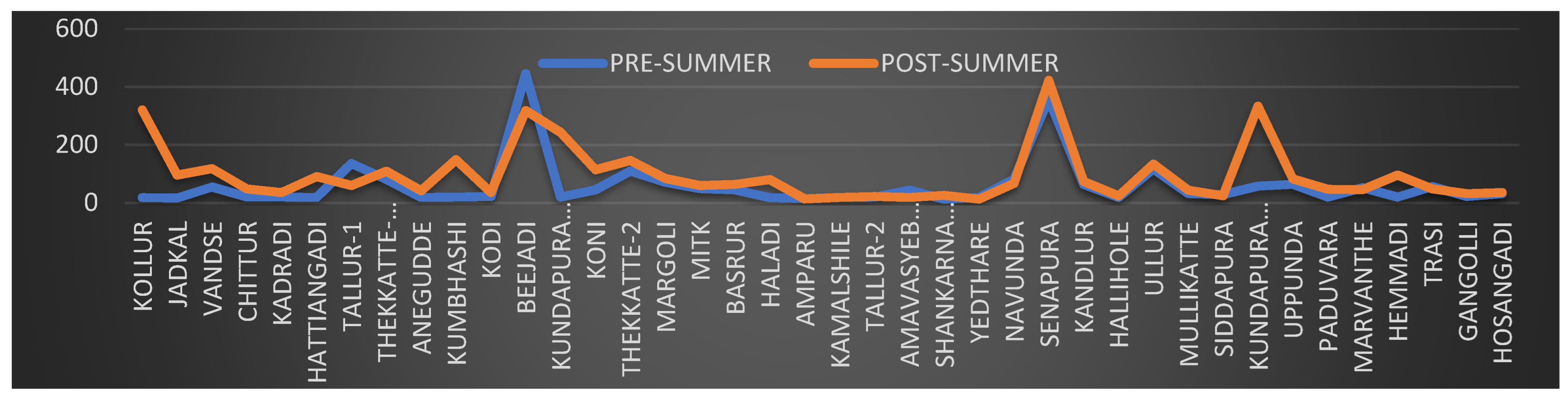 Pollutants 02 00026 g014