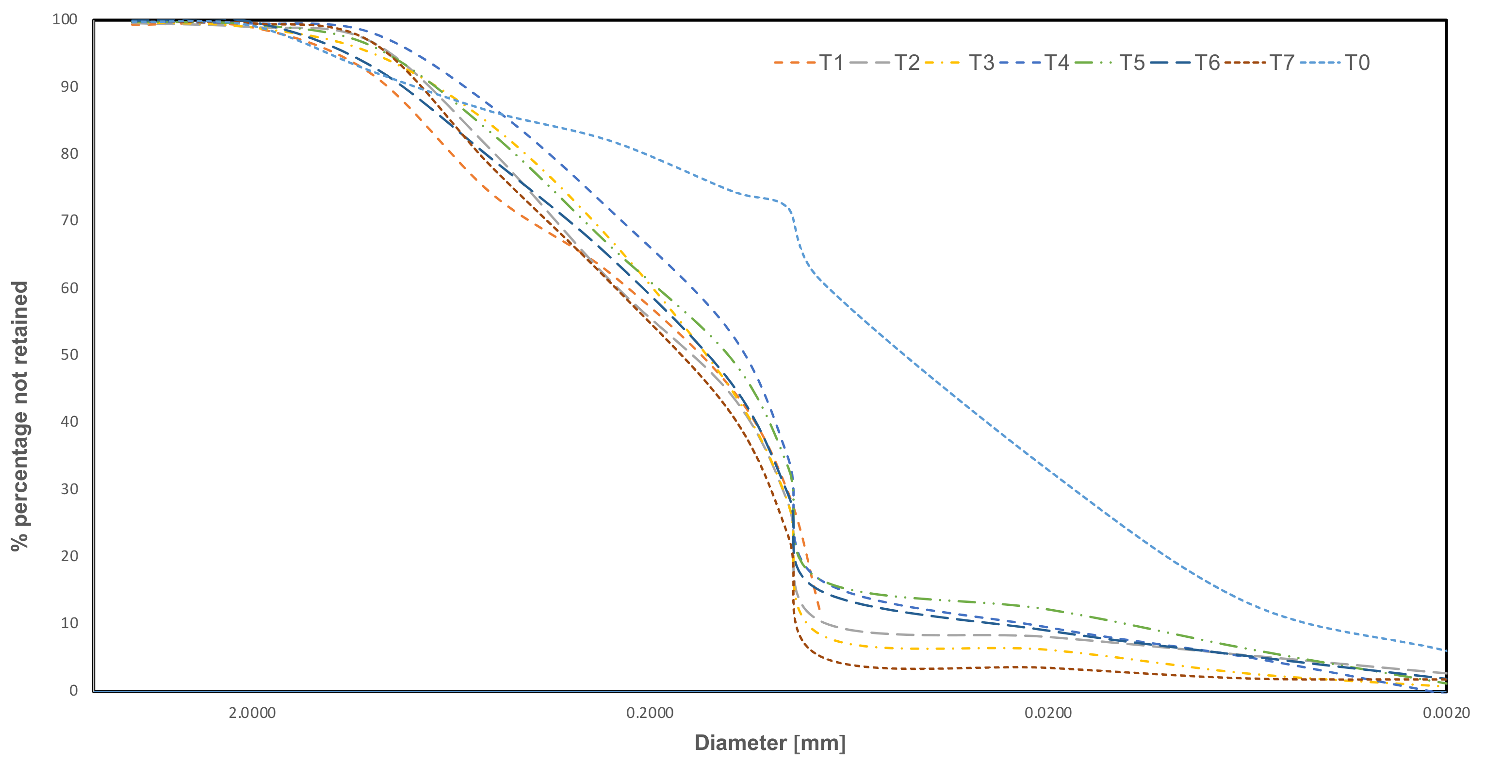 Pollutants 02 00028 g001
