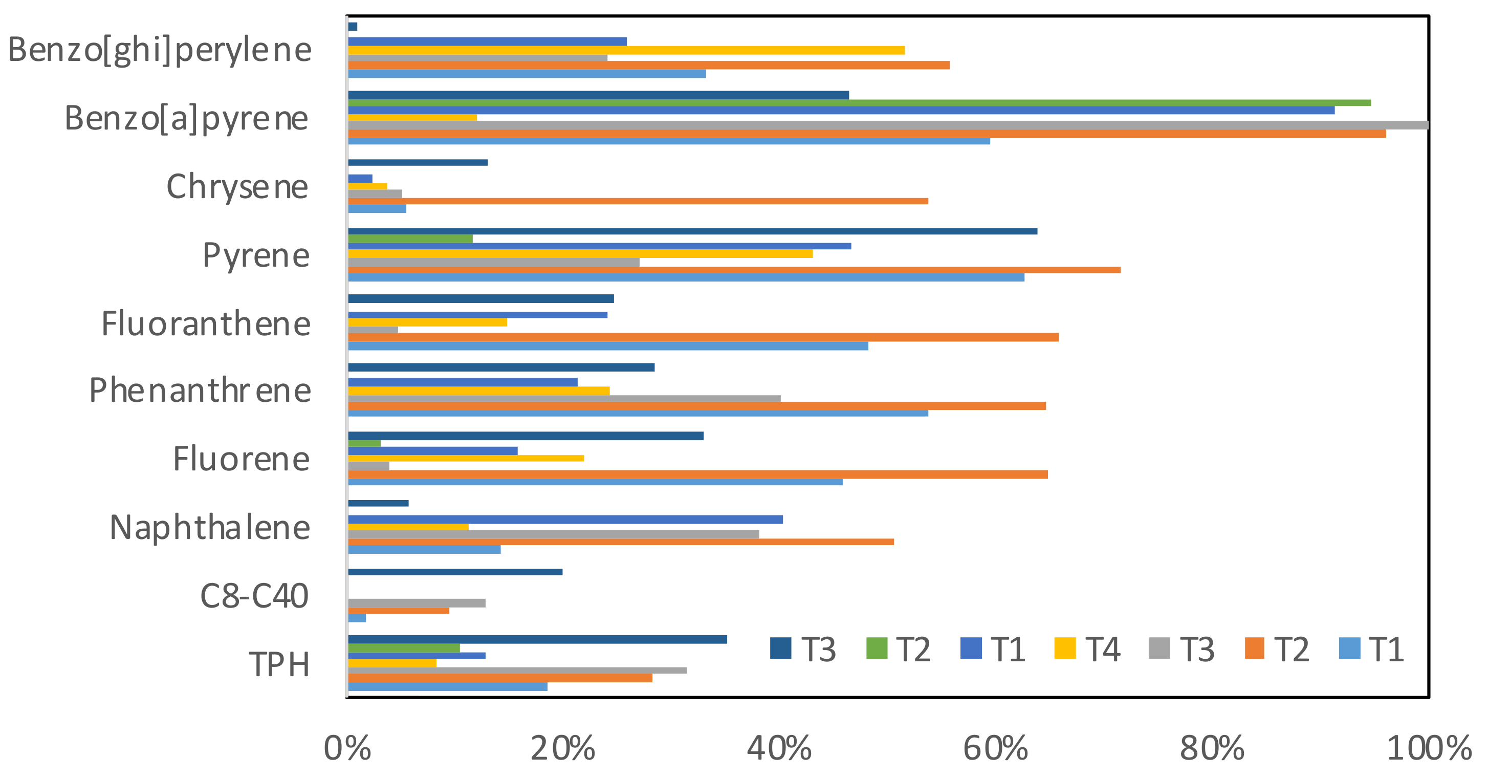 Pollutants 02 00028 g003