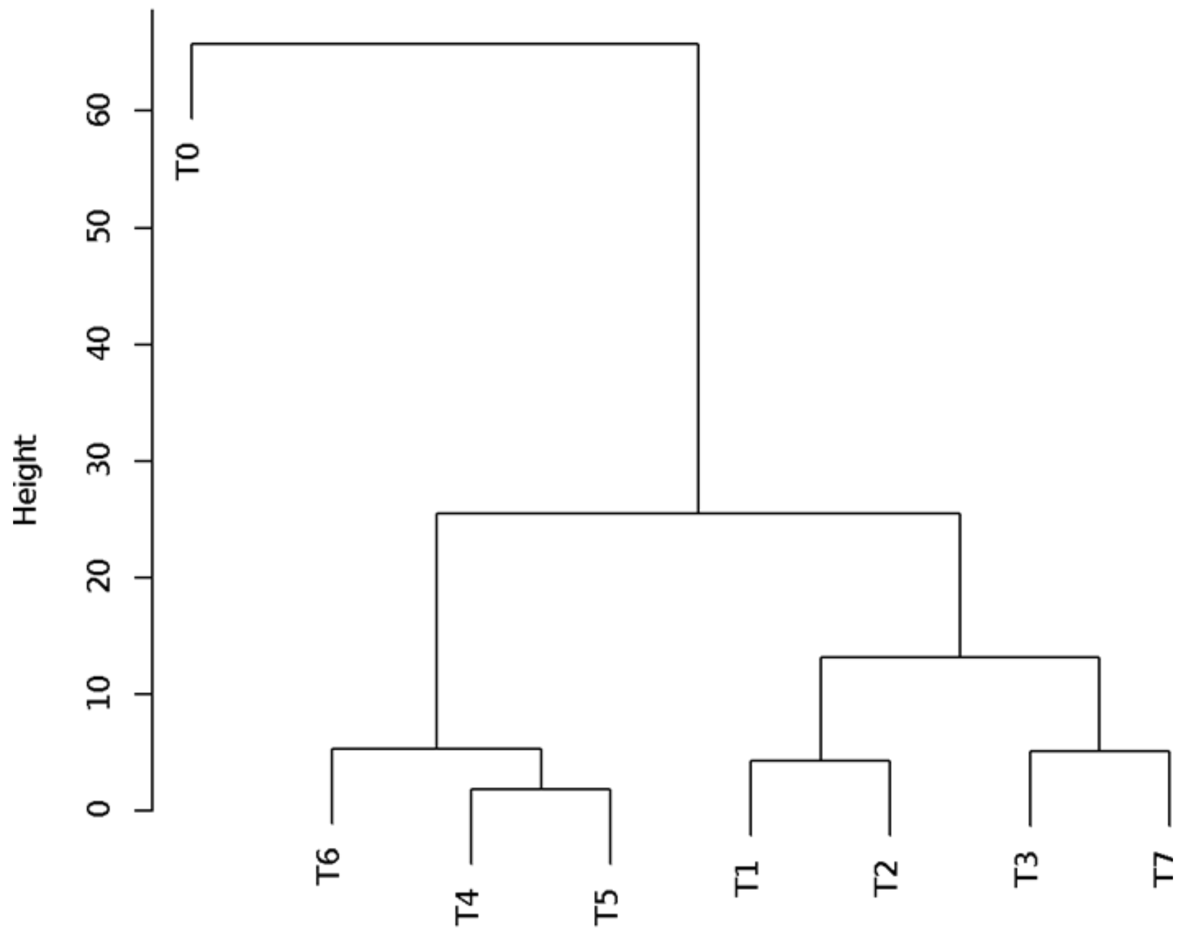 Pollutants 02 00028 g004