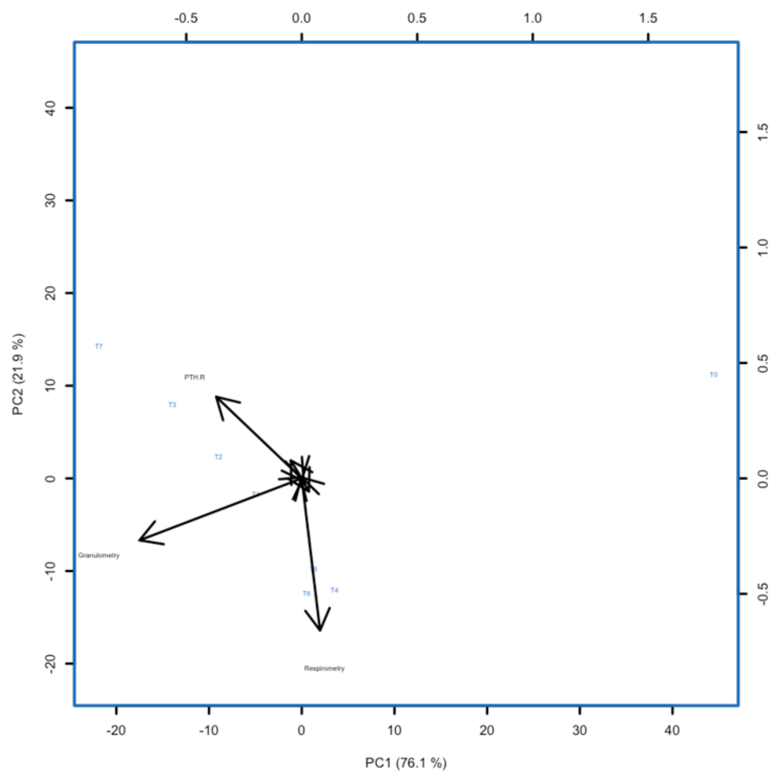 Pollutants 02 00028 g005