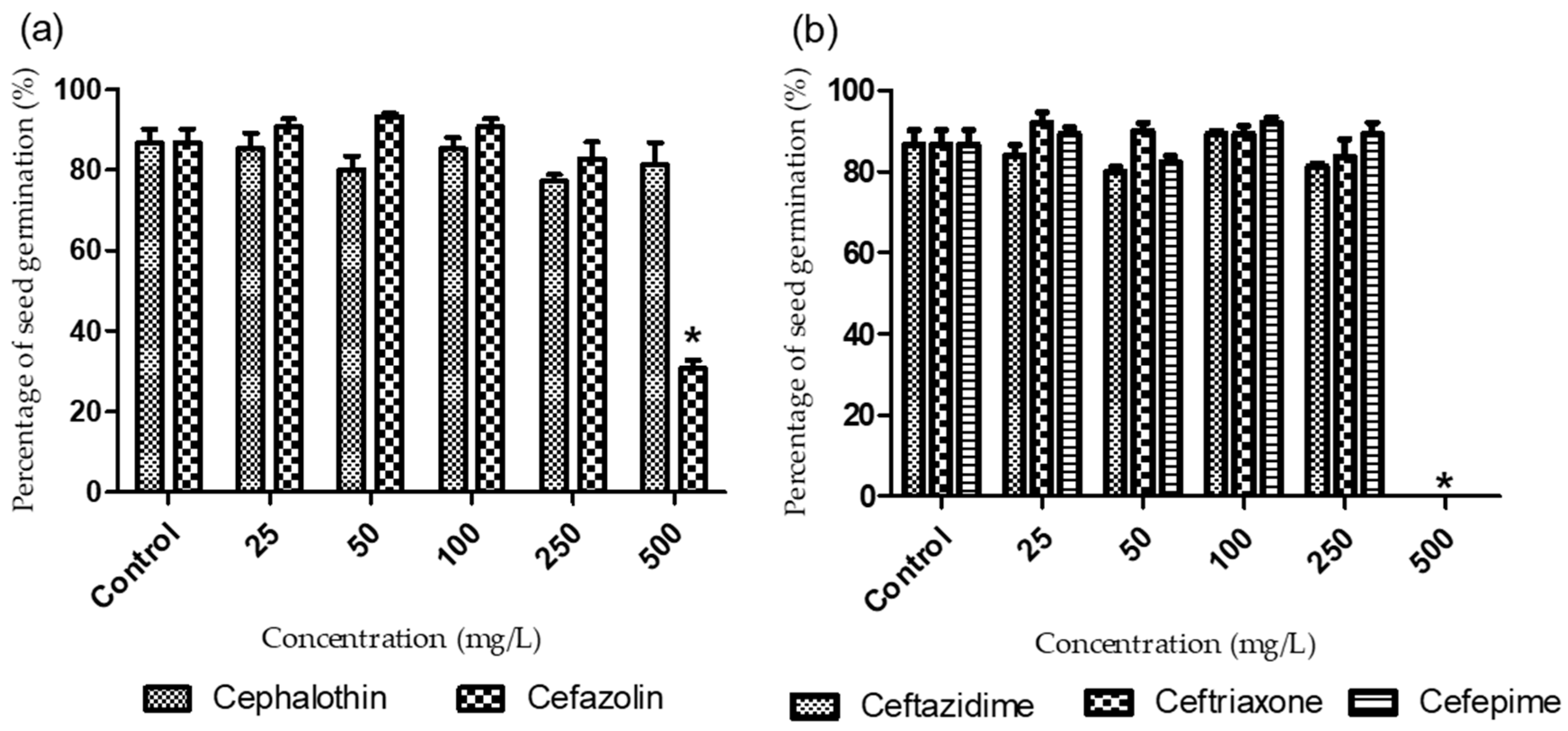 Pollutants 02 00029 g002 Pollutants 02 00029 g002