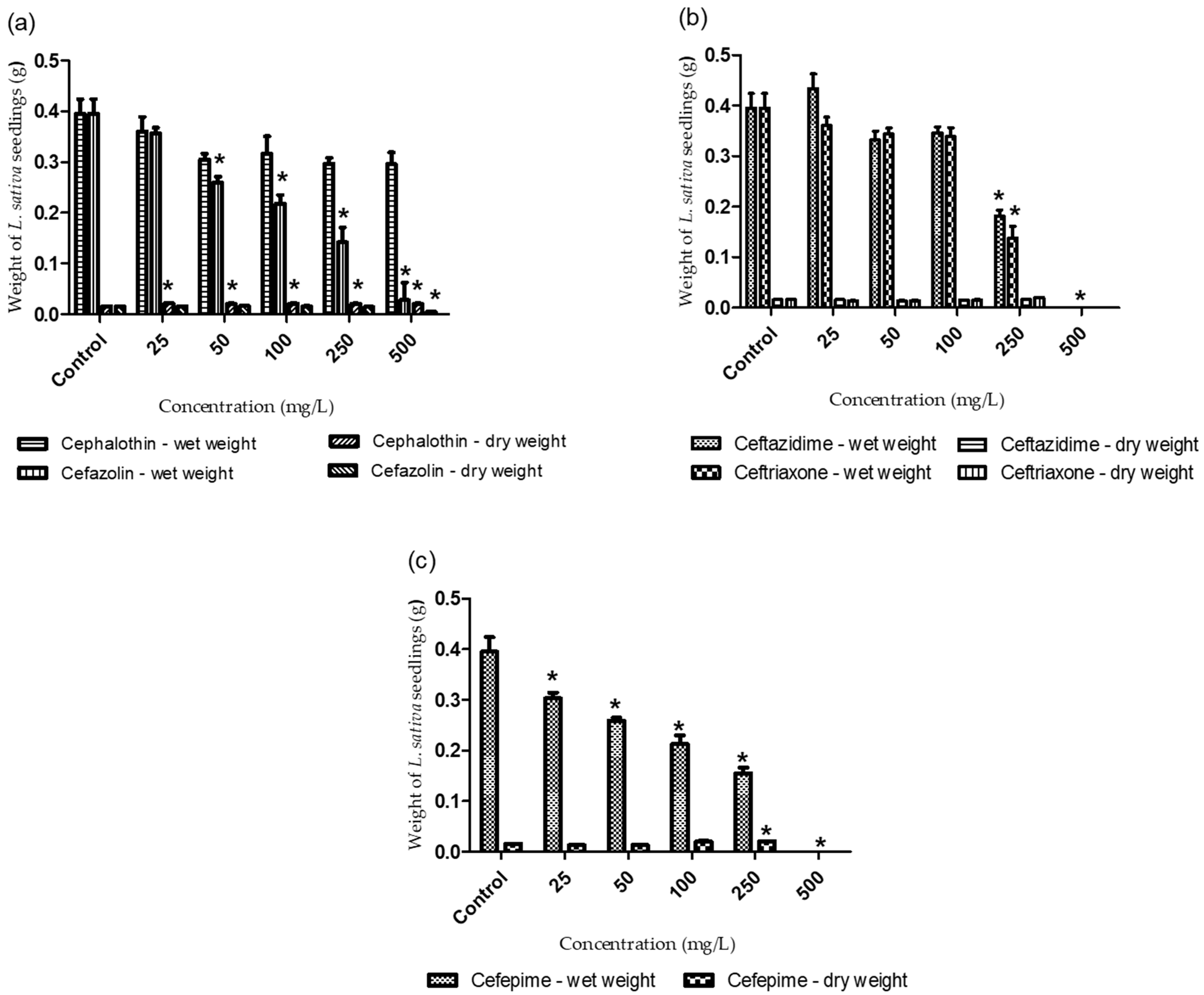 Pollutants 02 00029 g003 Pollutants 02 00029 g003