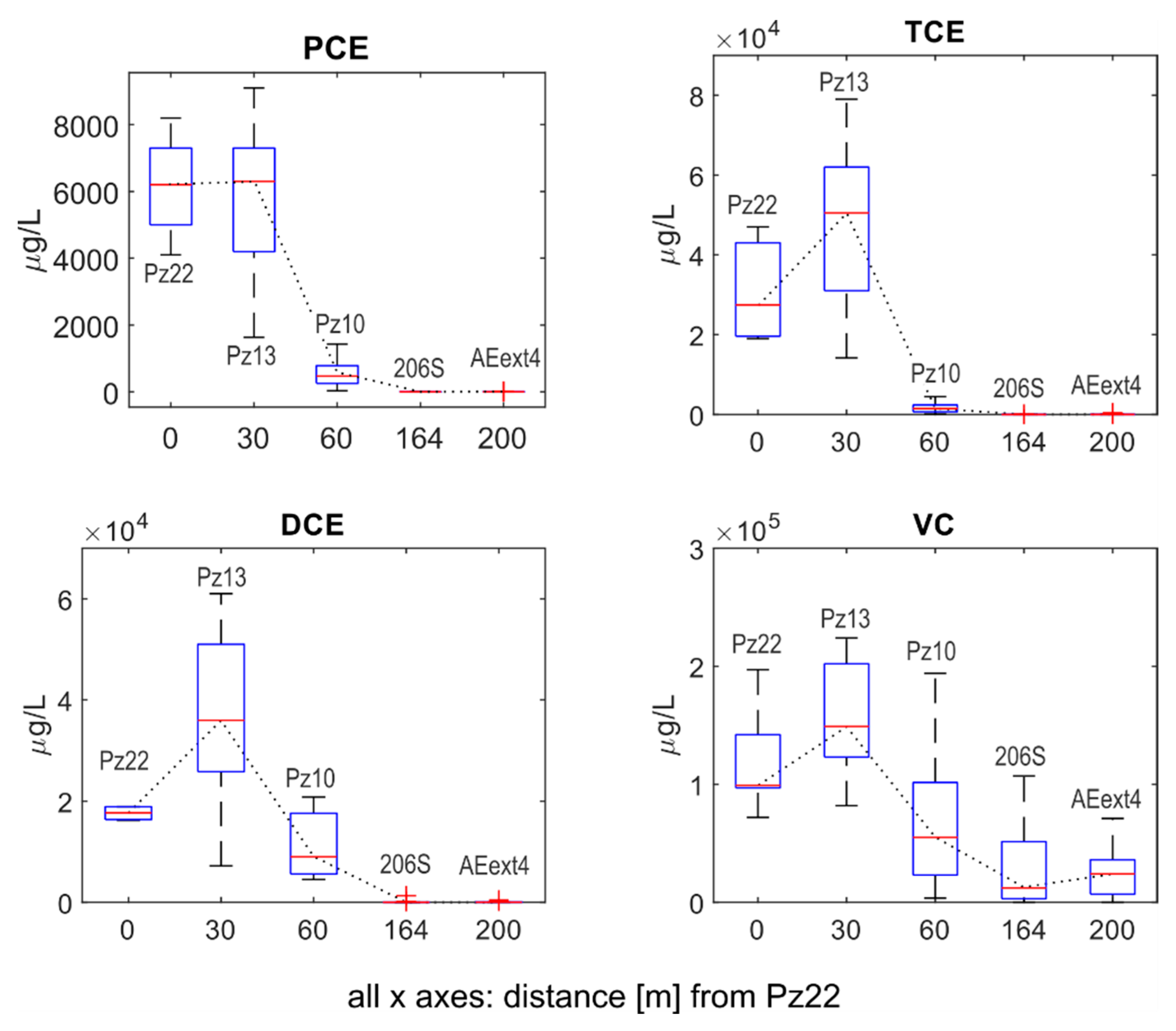 Pollutants 02 00031 g002