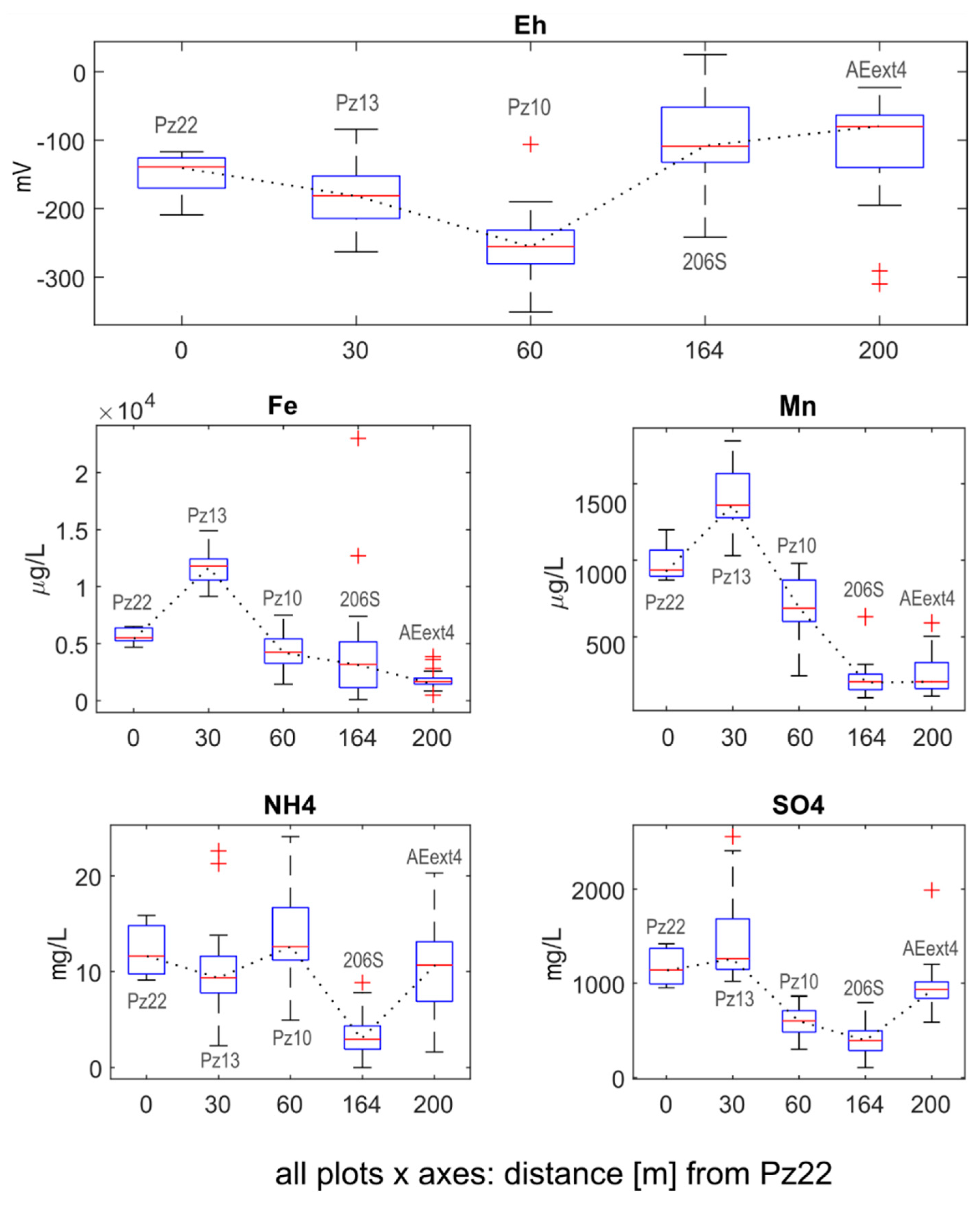 Pollutants 02 00031 g003