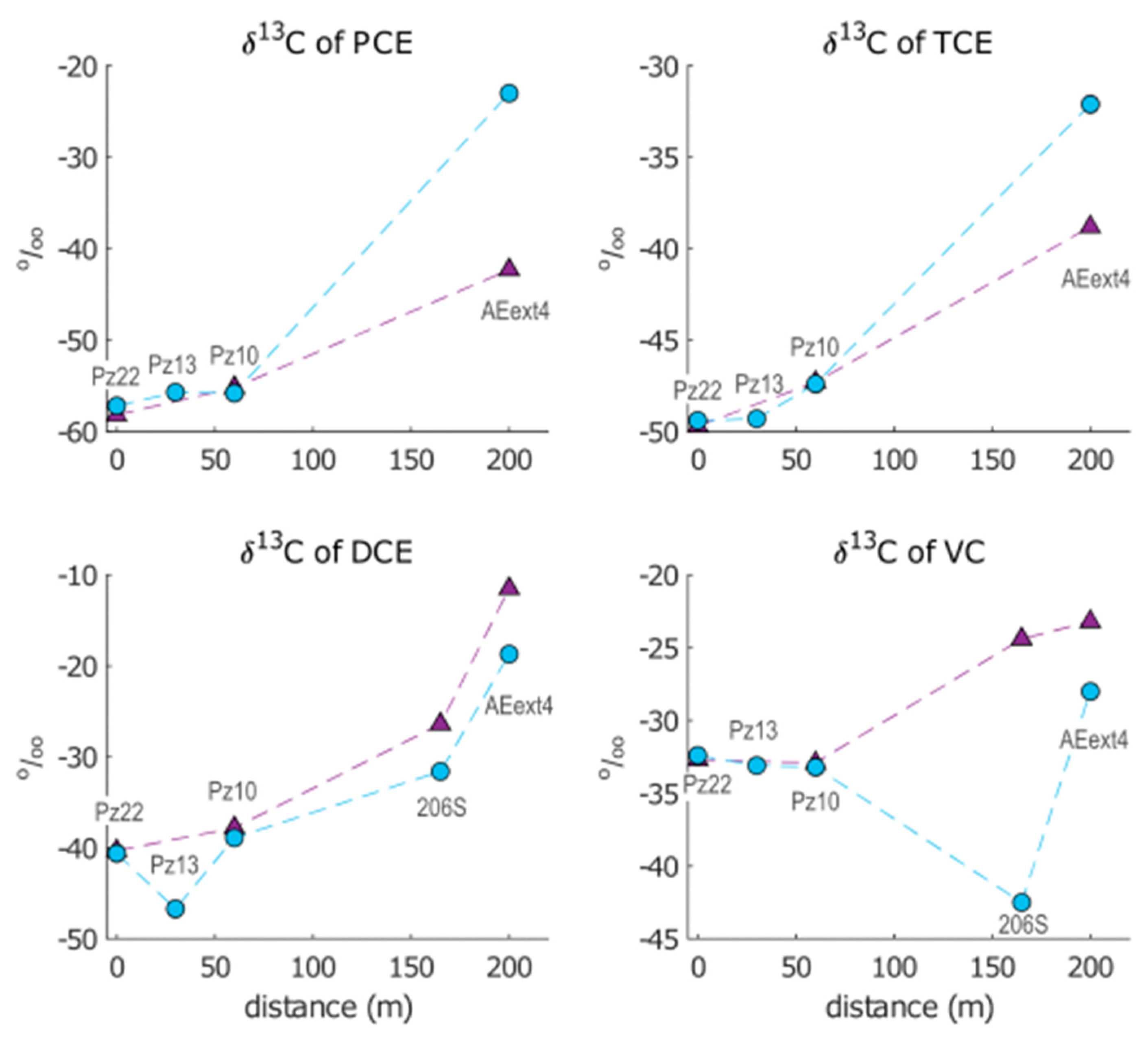 Pollutants 02 00031 g004