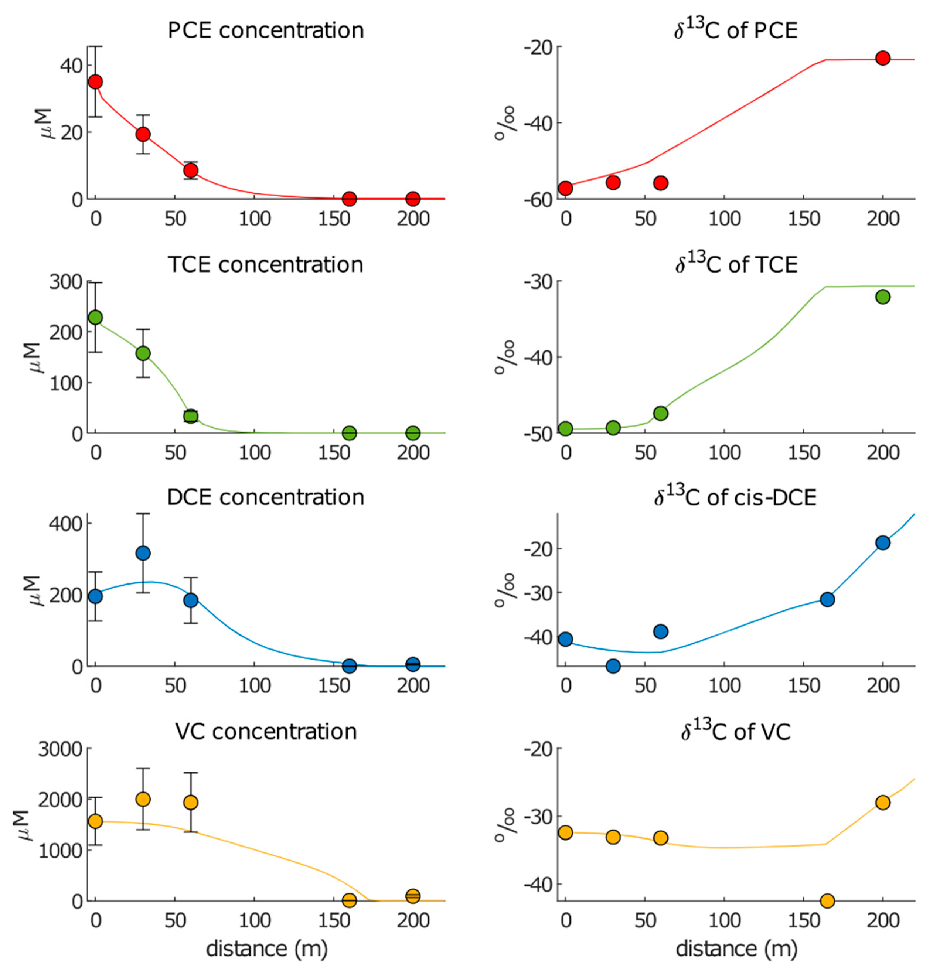 Pollutants 02 00031 g005