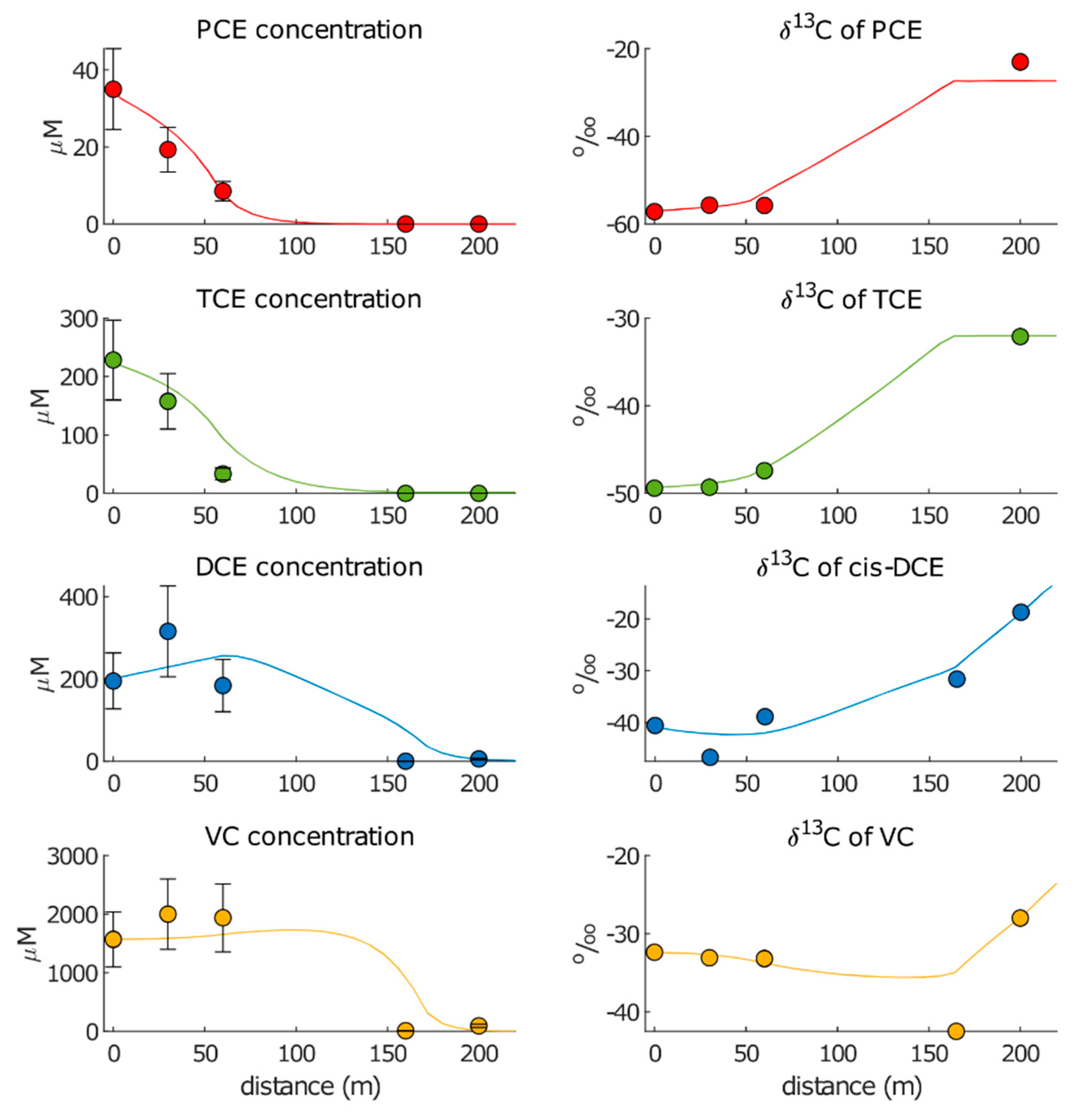 Pollutants 02 00031 g006