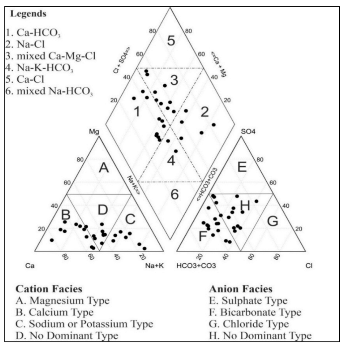 Pollutants 02 00032 g003 Pollutants 02 00032 g003