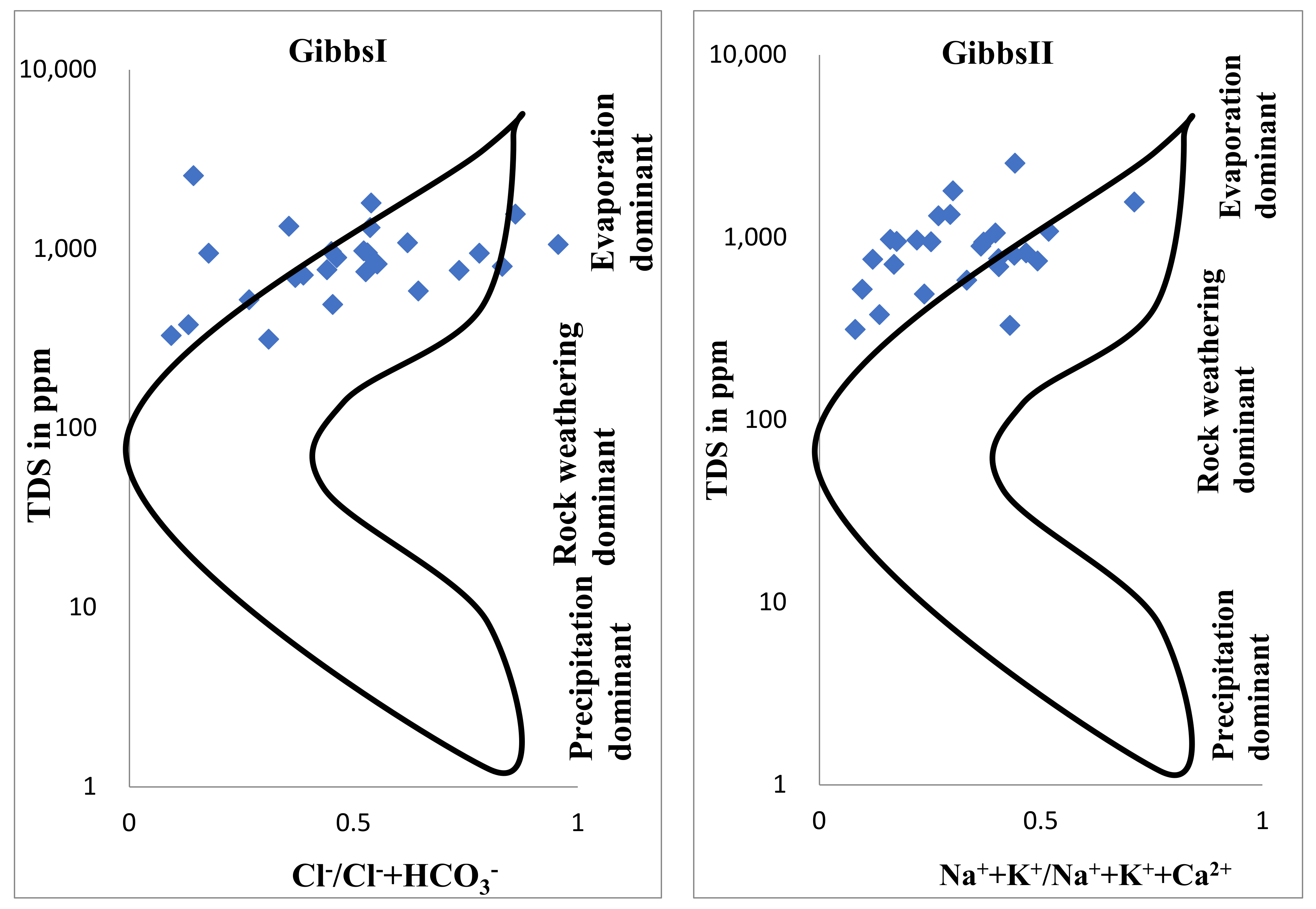 Pollutants 02 00032 g004 Pollutants 02 00032 g004