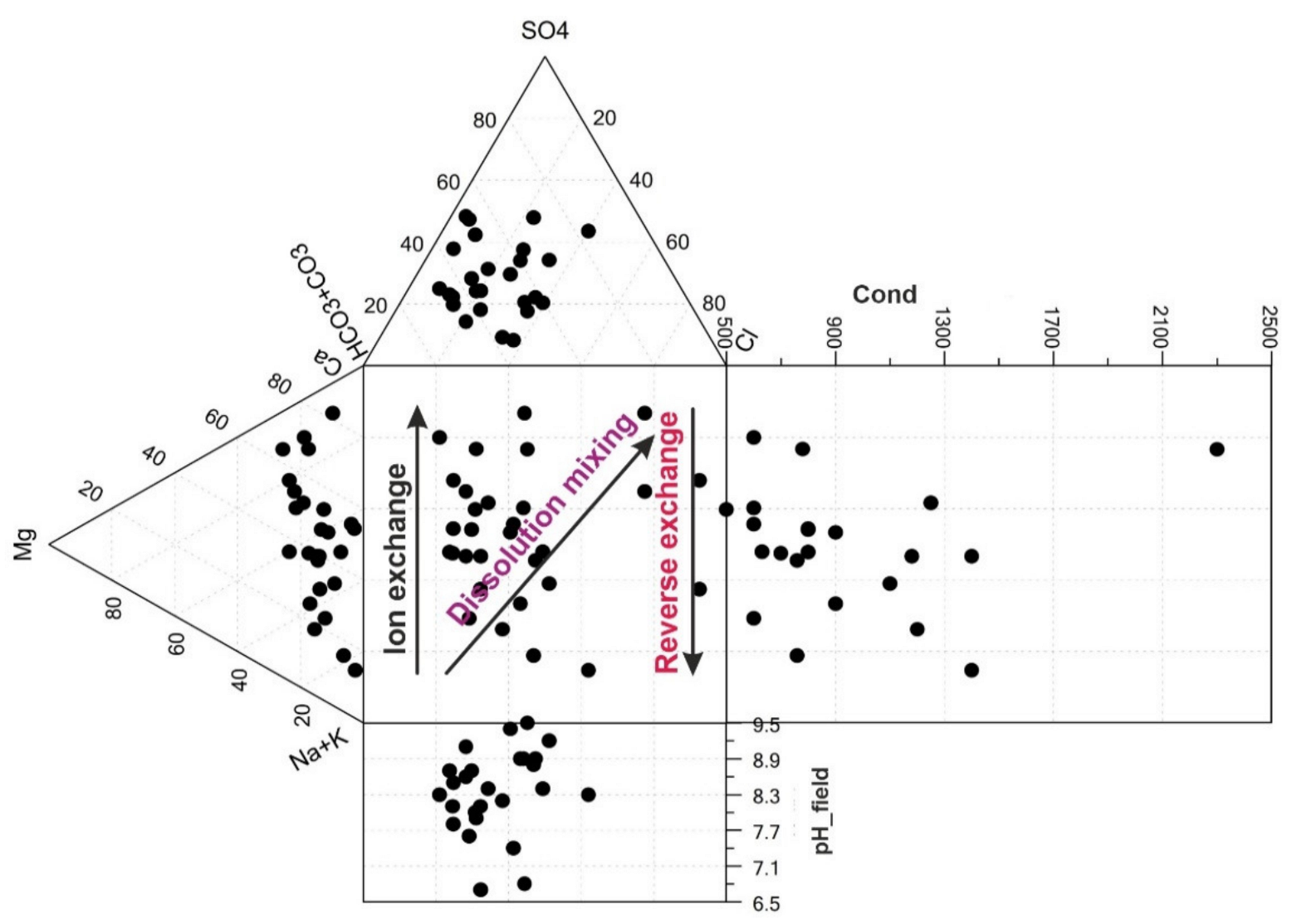 Pollutants 02 00032 g005 Pollutants 02 00032 g005