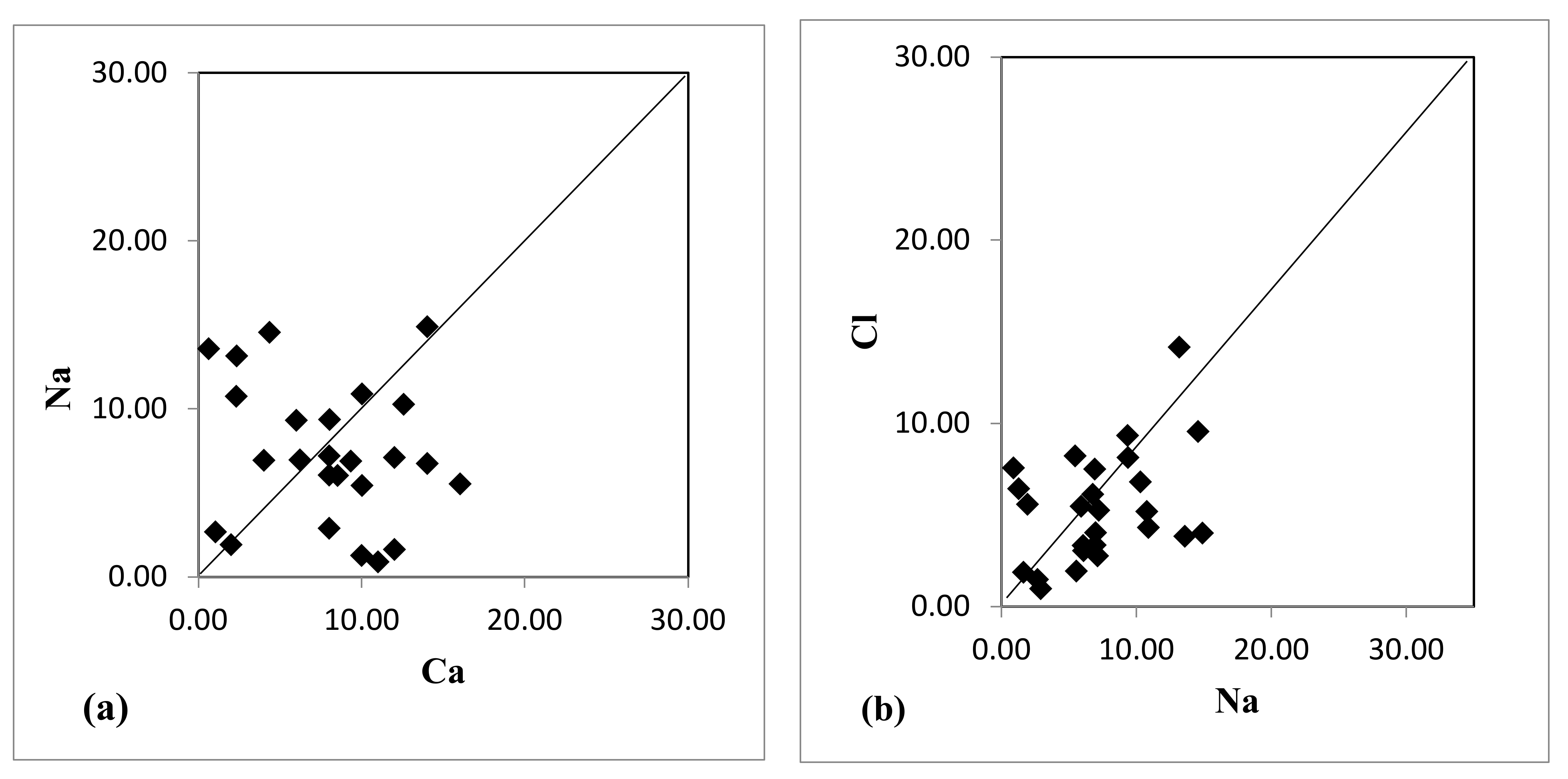 Pollutants 02 00032 g006a Pollutants 02 00032 g006a