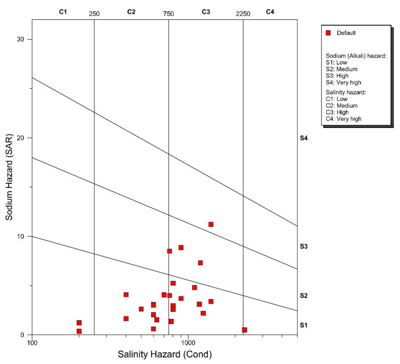 Pollutants 02 00032 g007 Pollutants 02 00032 g007