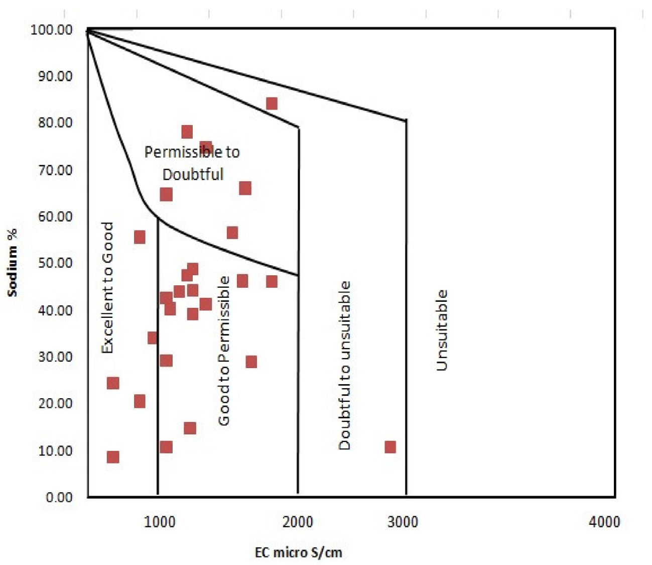 Pollutants 02 00032 g008 Pollutants 02 00032 g008