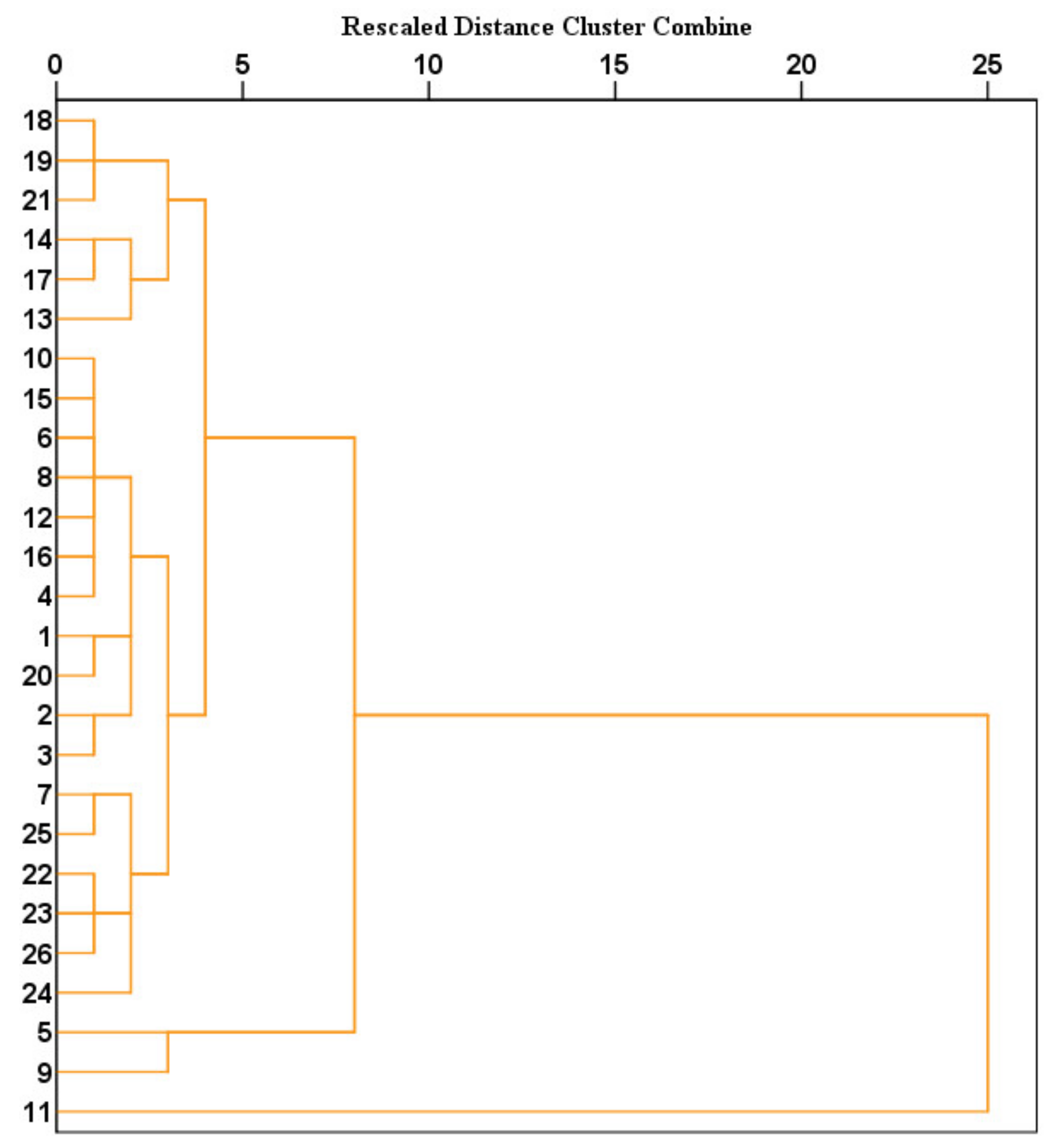 Pollutants 02 00032 g011 Pollutants 02 00032 g011