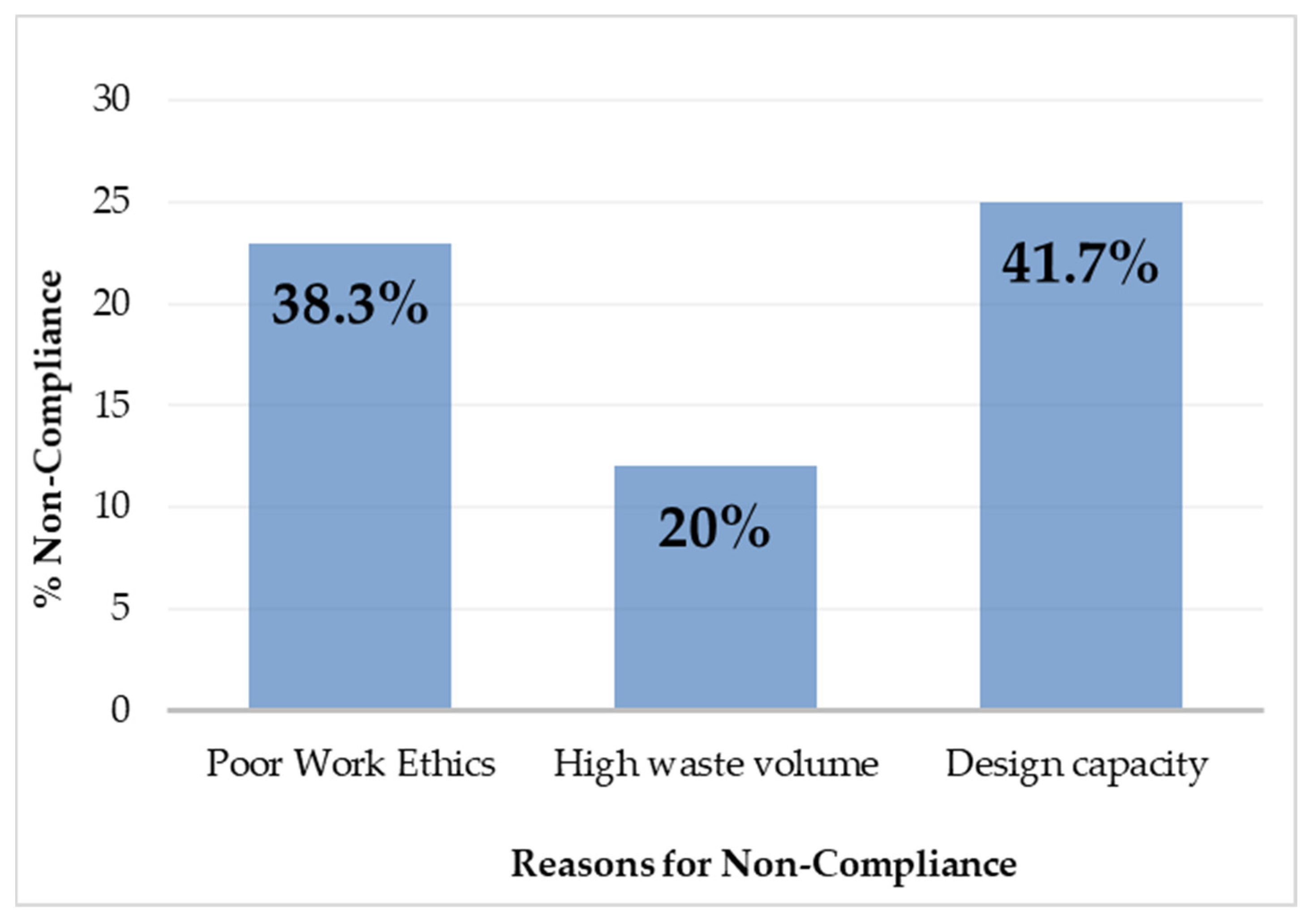Pollutants 02 00033 g003