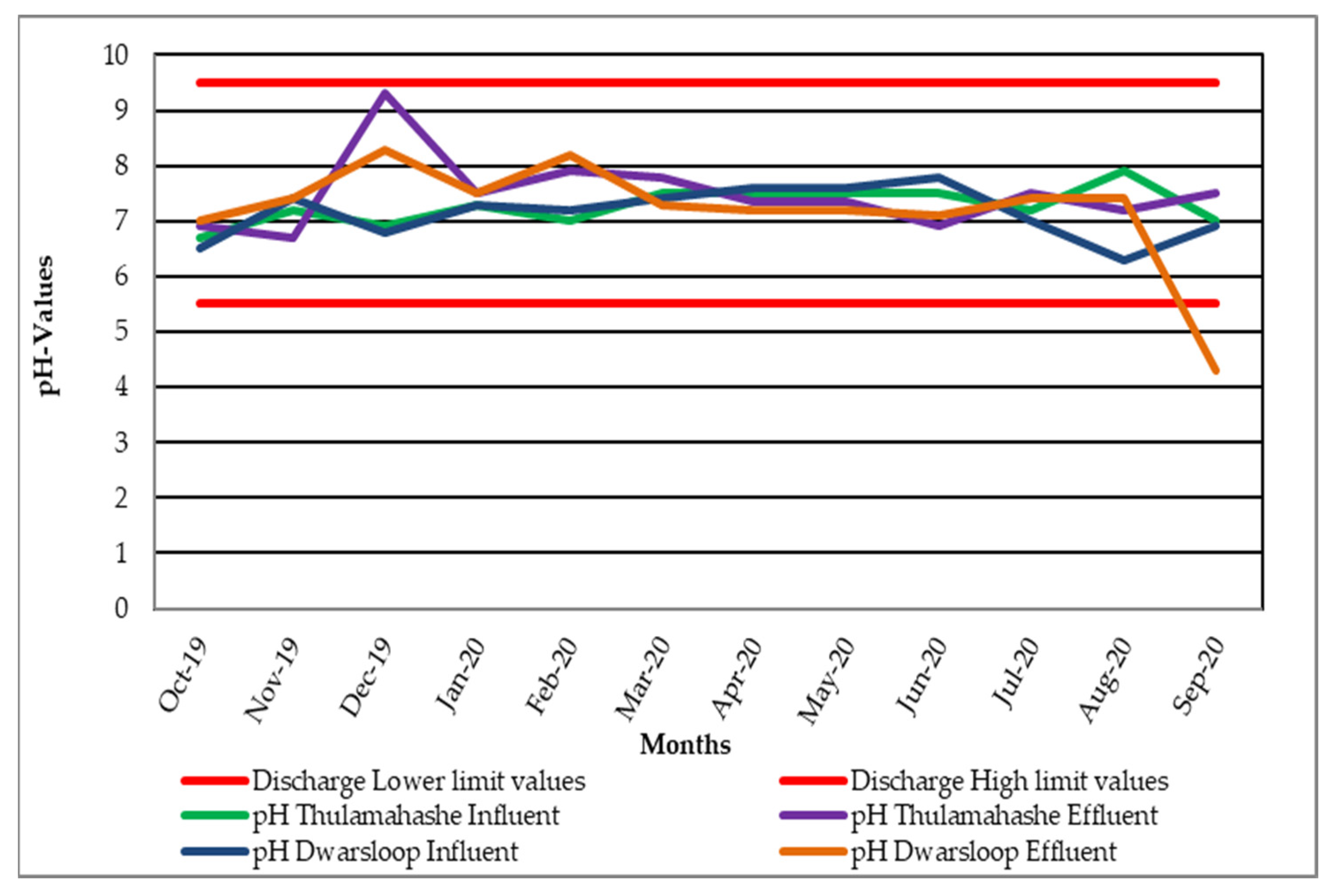 Pollutants 02 00033 g005