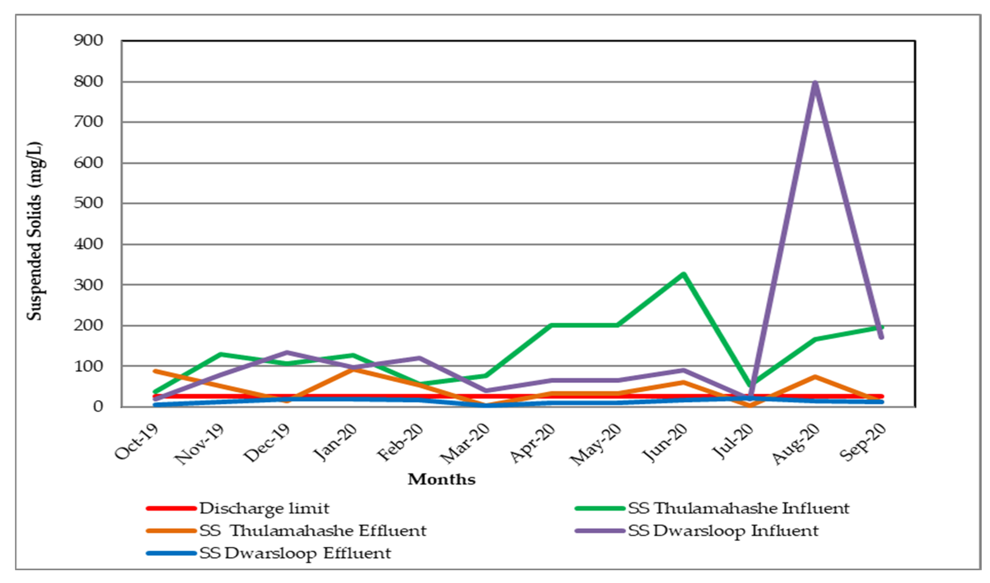 Pollutants 02 00033 g007