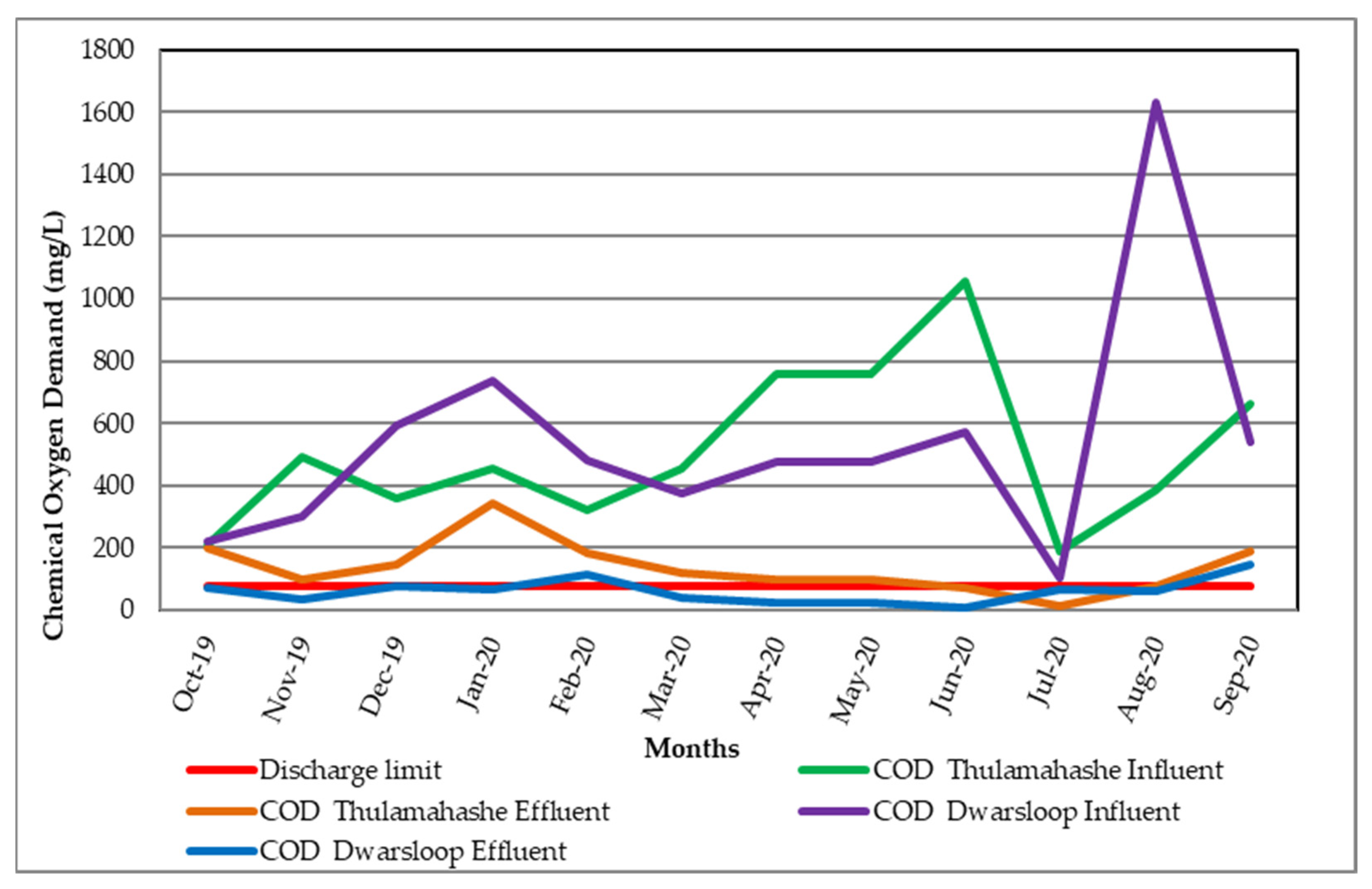 Pollutants 02 00033 g011