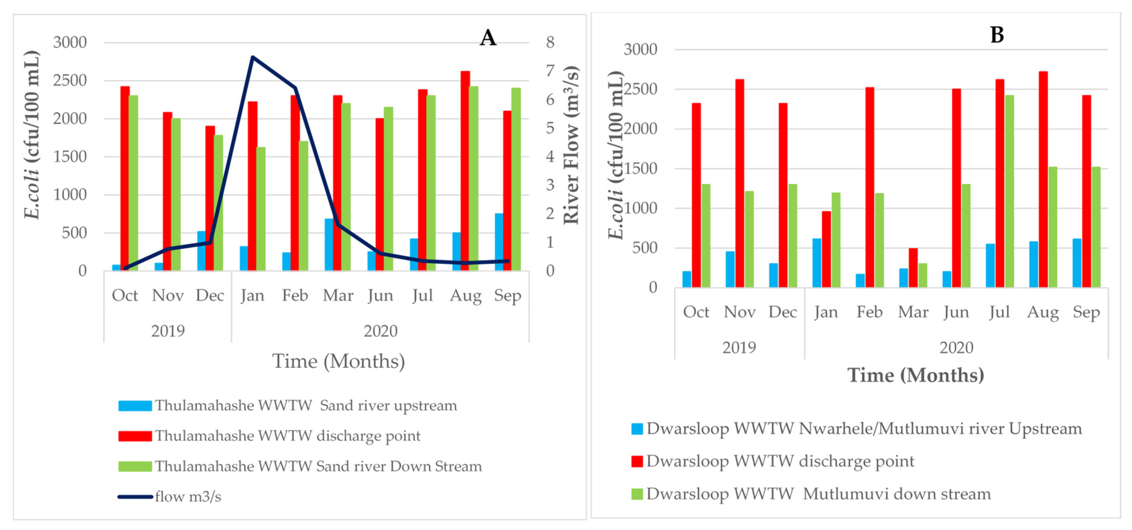 Pollutants 02 00033 g013