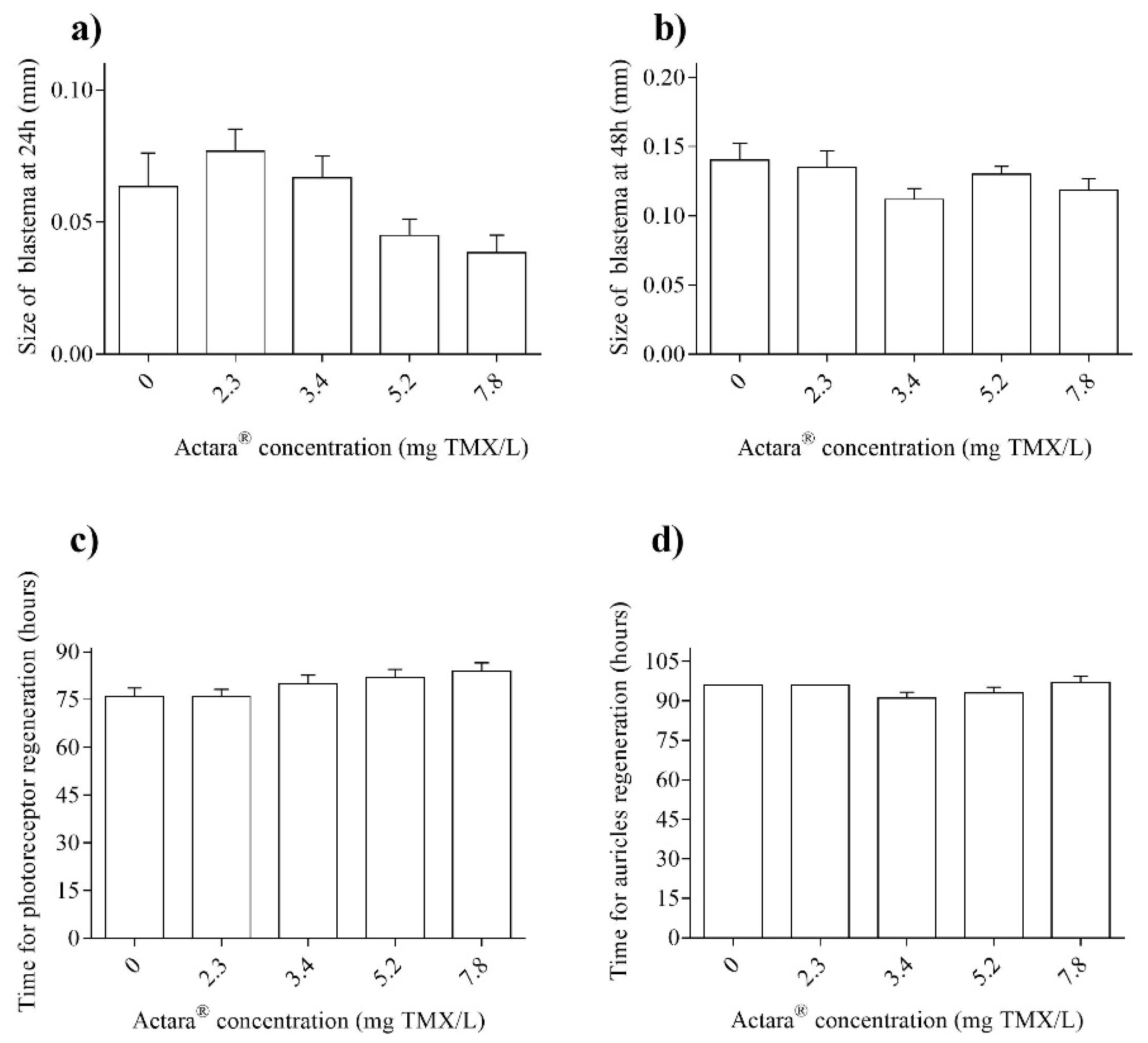 Pollutants 02 00035 g001 Pollutants 02 00035 g001