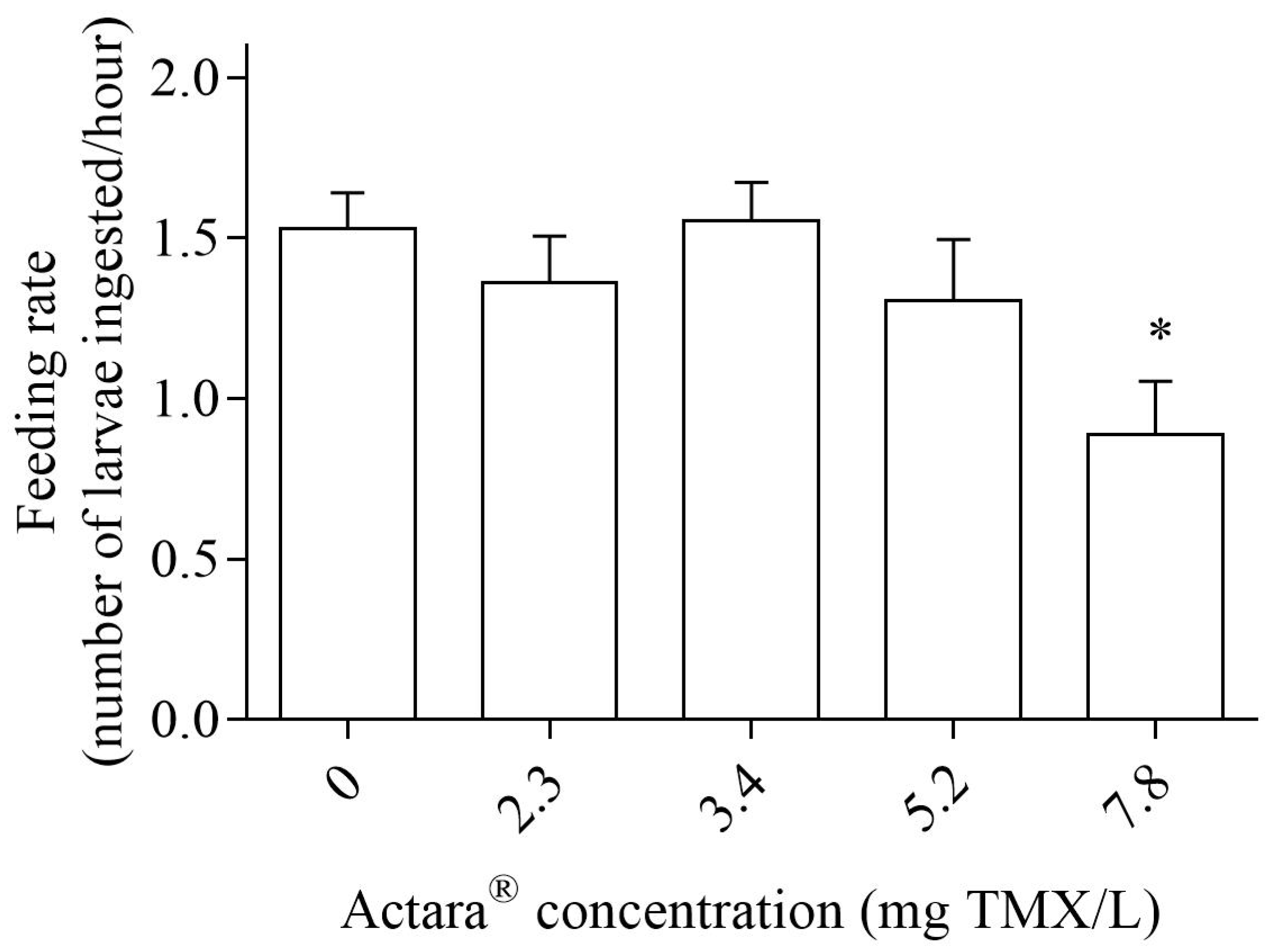 Pollutants 02 00035 g002 Pollutants 02 00035 g002