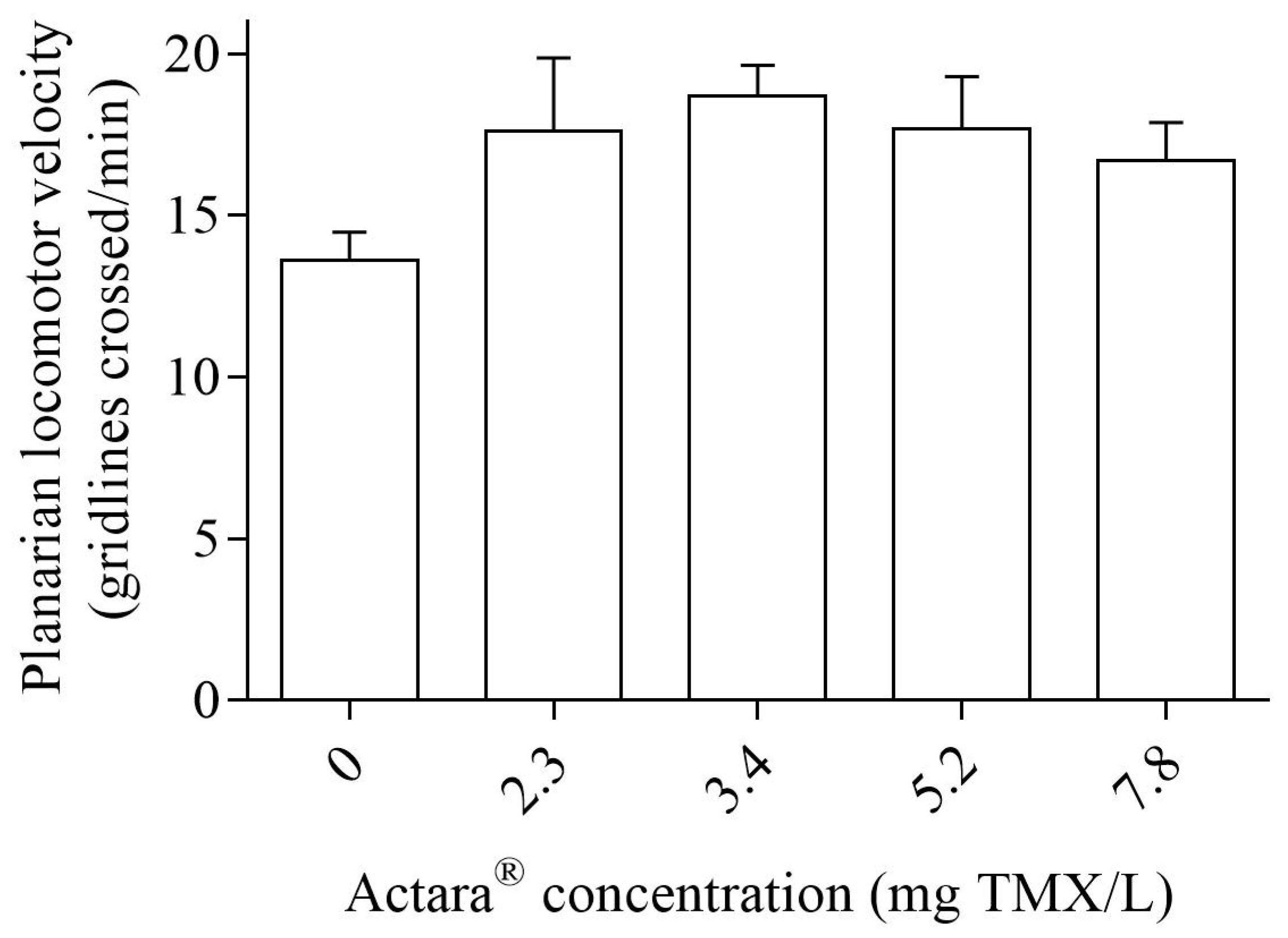 Pollutants 02 00035 g003 Pollutants 02 00035 g003