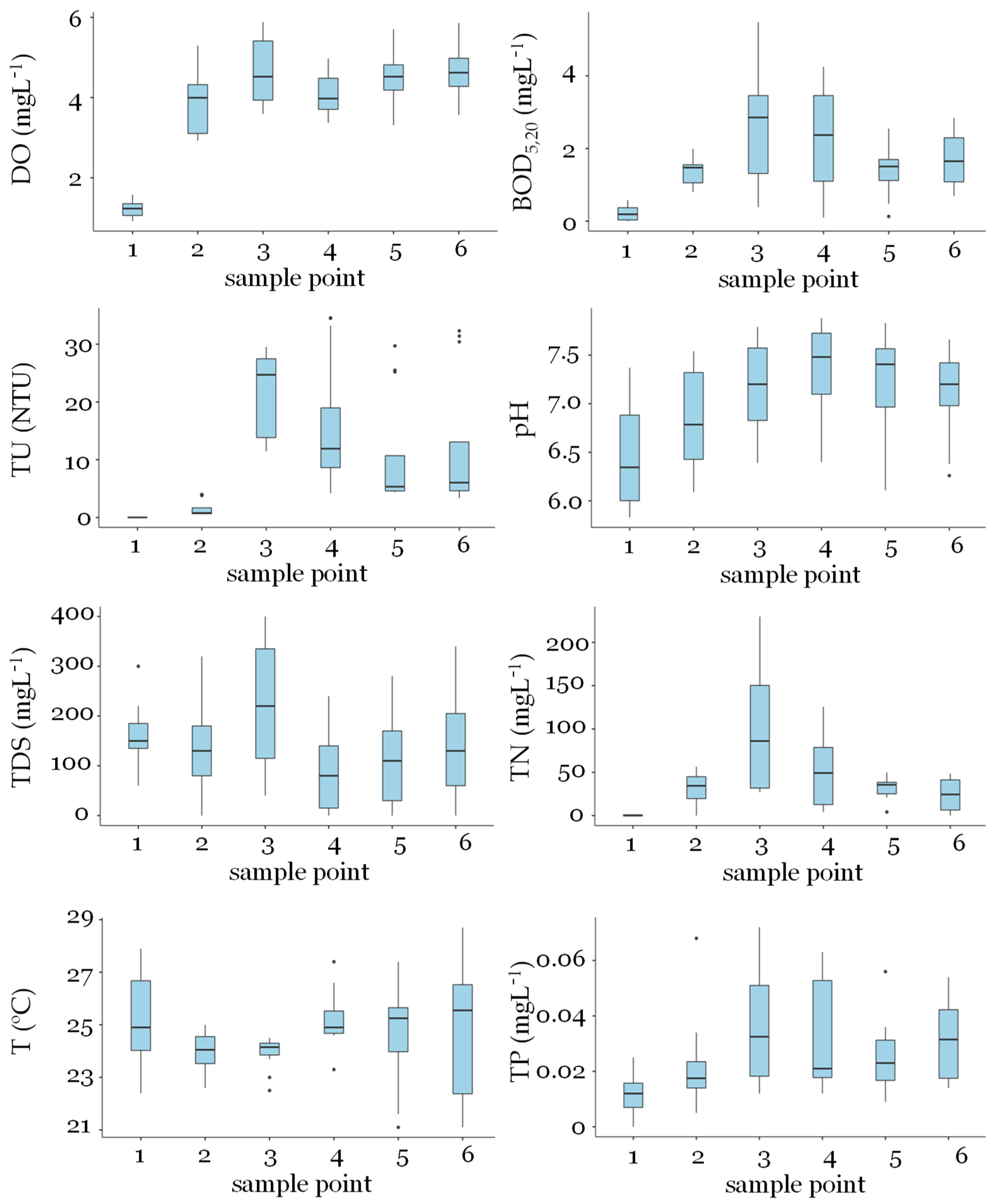 Pollutants 03 00001 g003