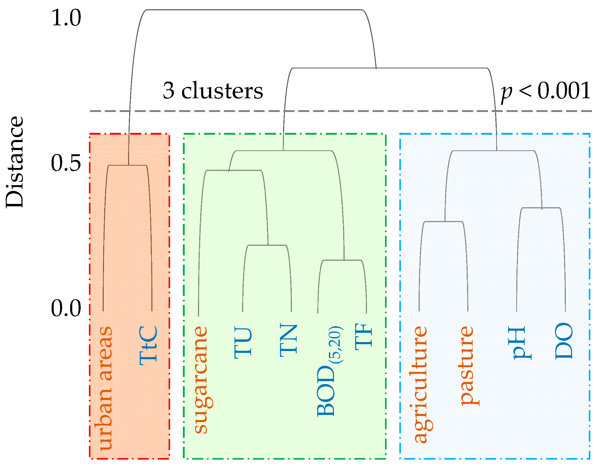 Pollutants 03 00001 g004