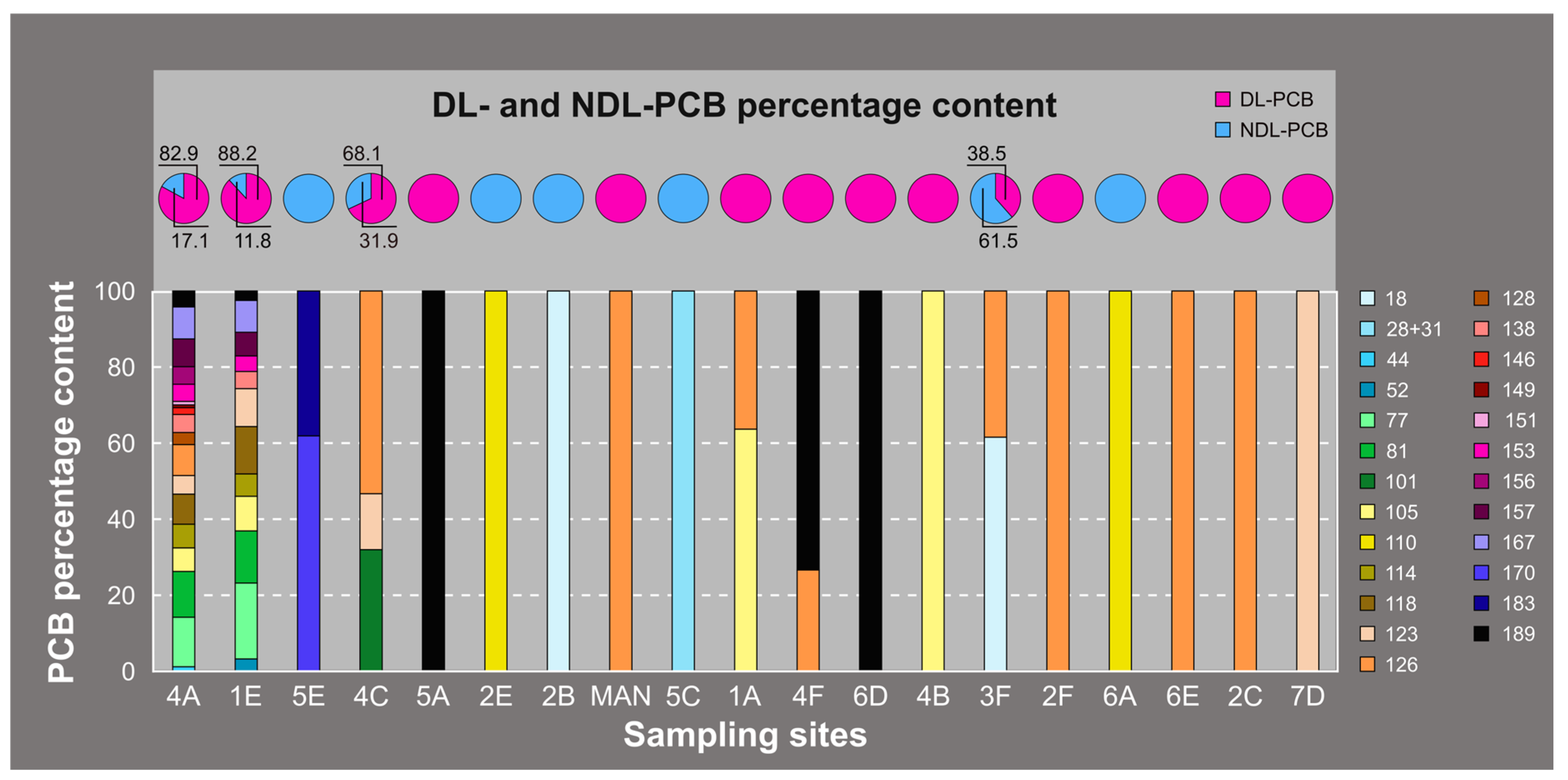 Pollutants 03 00002 g002 Pollutants 03 00002 g002