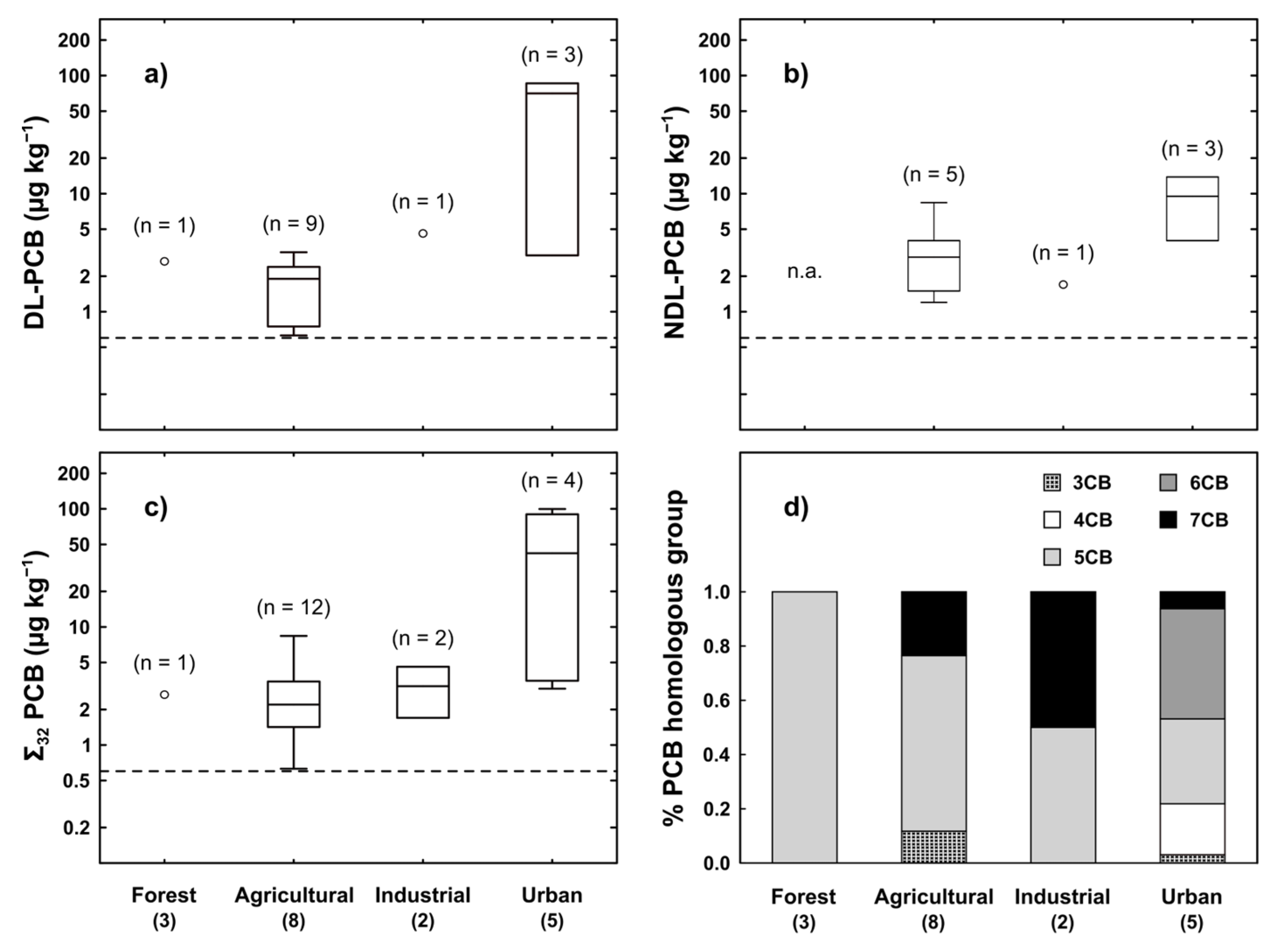 Pollutants 03 00002 g003 Pollutants 03 00002 g003