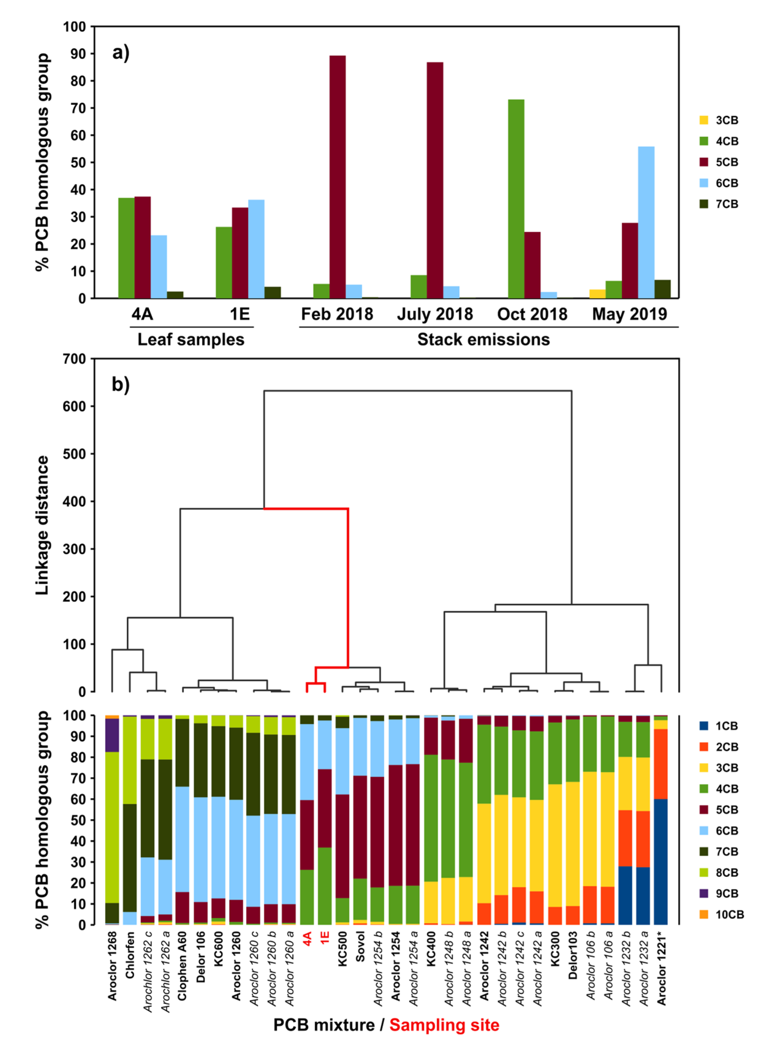 Pollutants 03 00002 g005 Pollutants 03 00002 g005