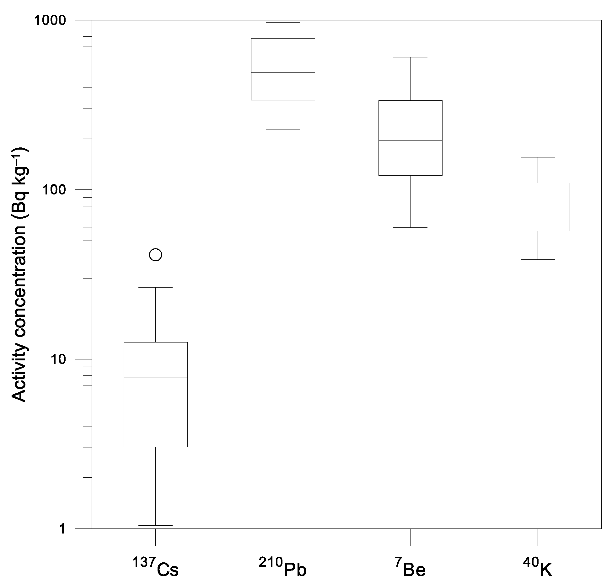 Pollutants 03 00009 g002 Pollutants 03 00009 g002