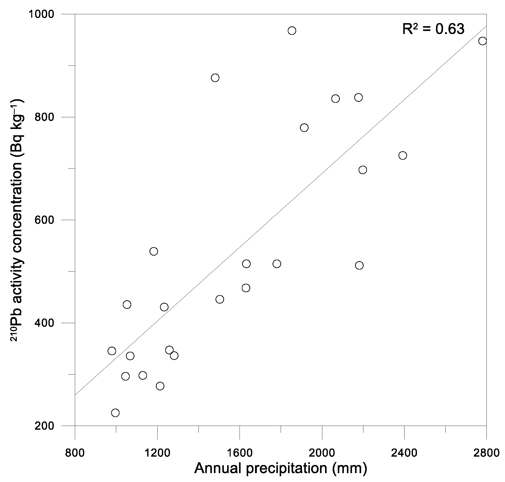 Pollutants 03 00009 g003 Pollutants 03 00009 g003