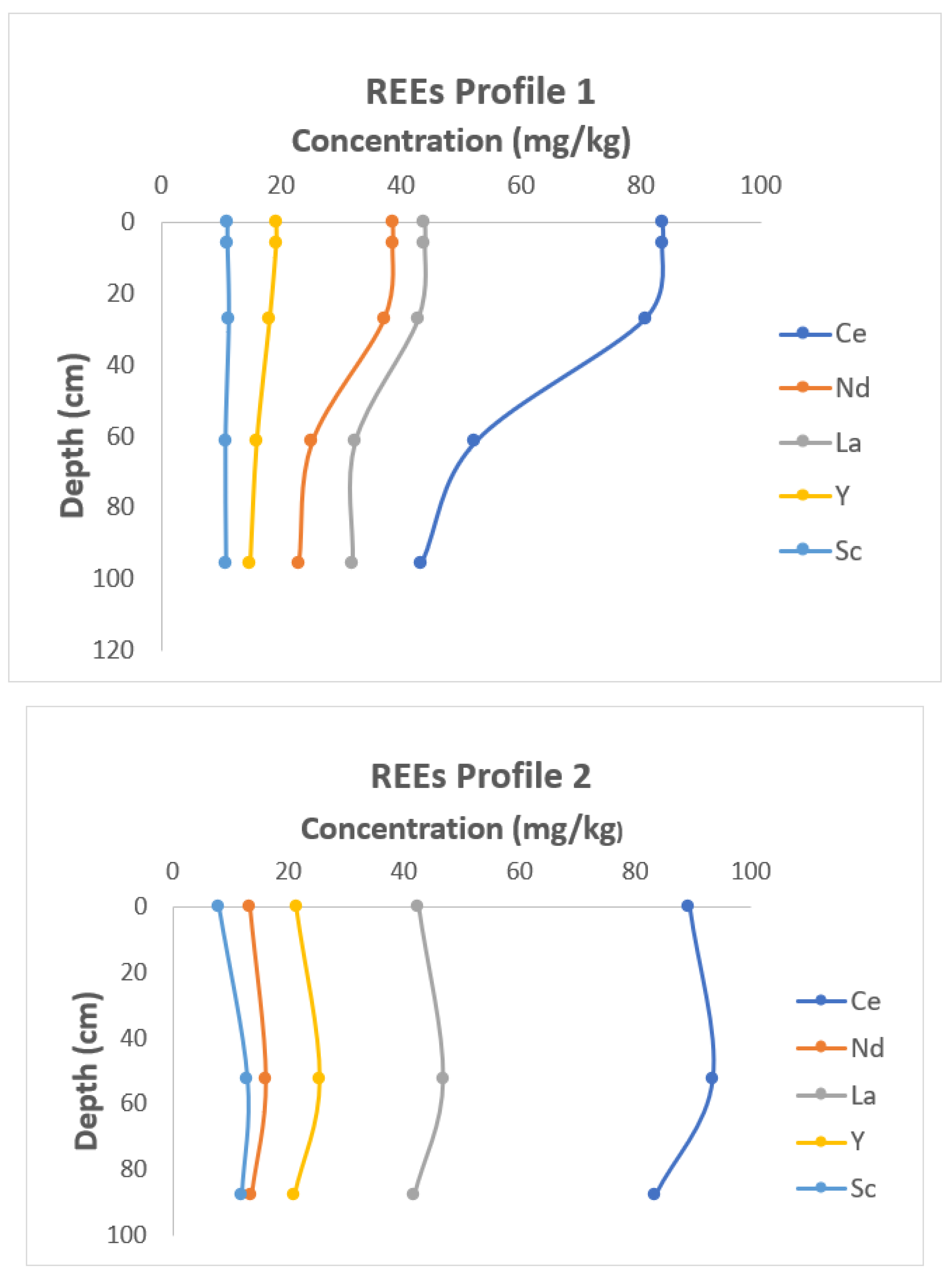 Pollutants 03 00010 g003