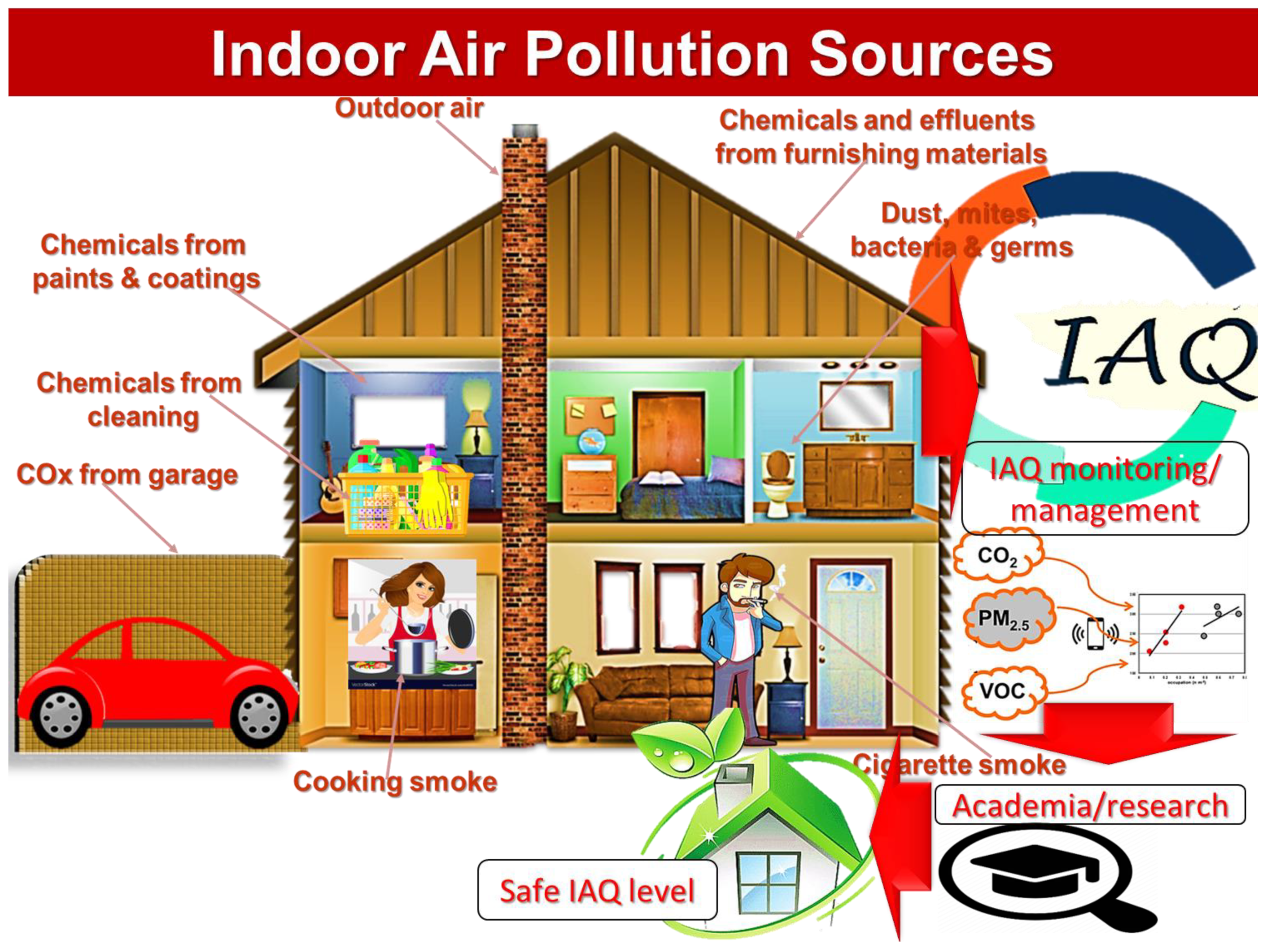 Indoor air shop cleaning devices