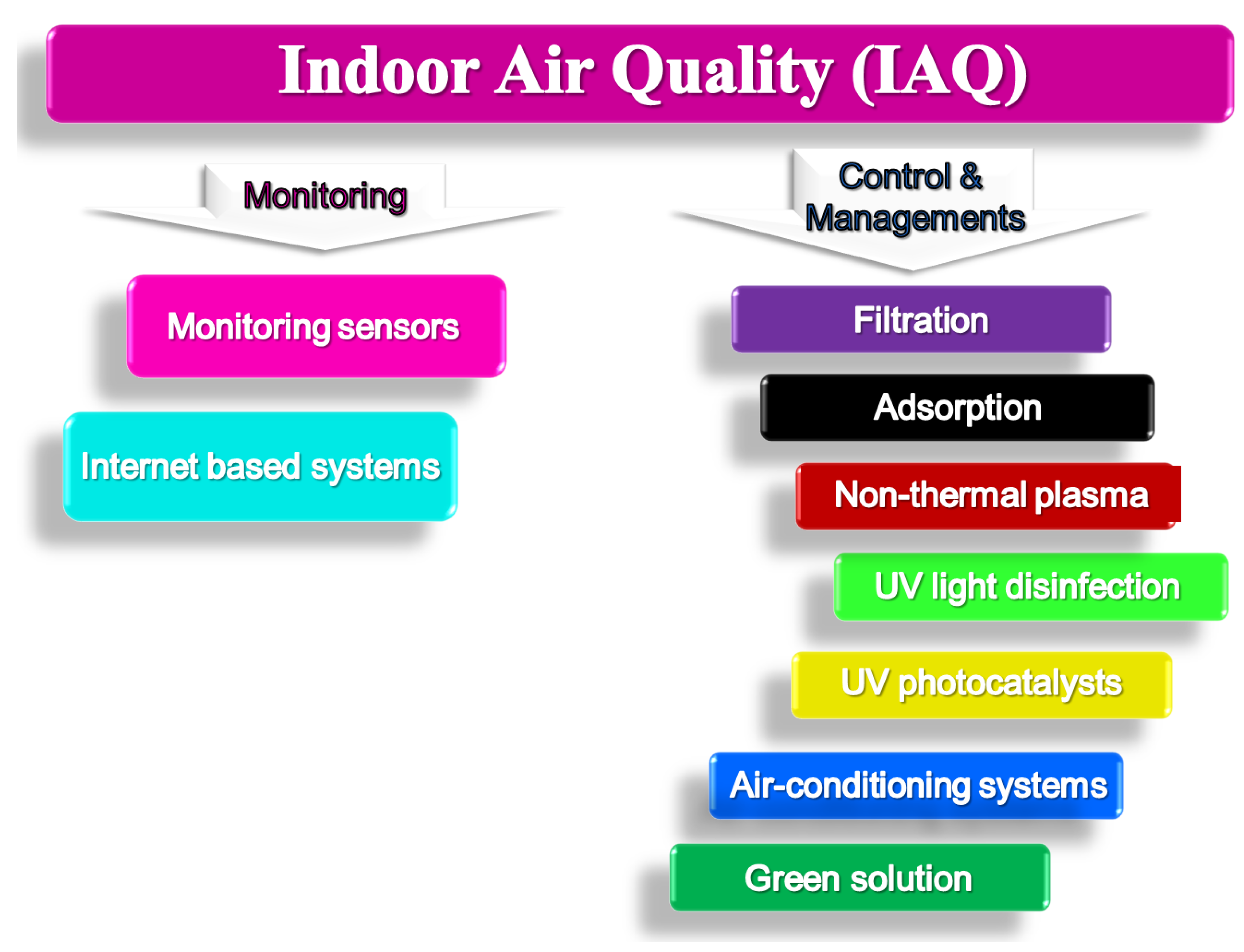 Pollutants 03 00011 g002