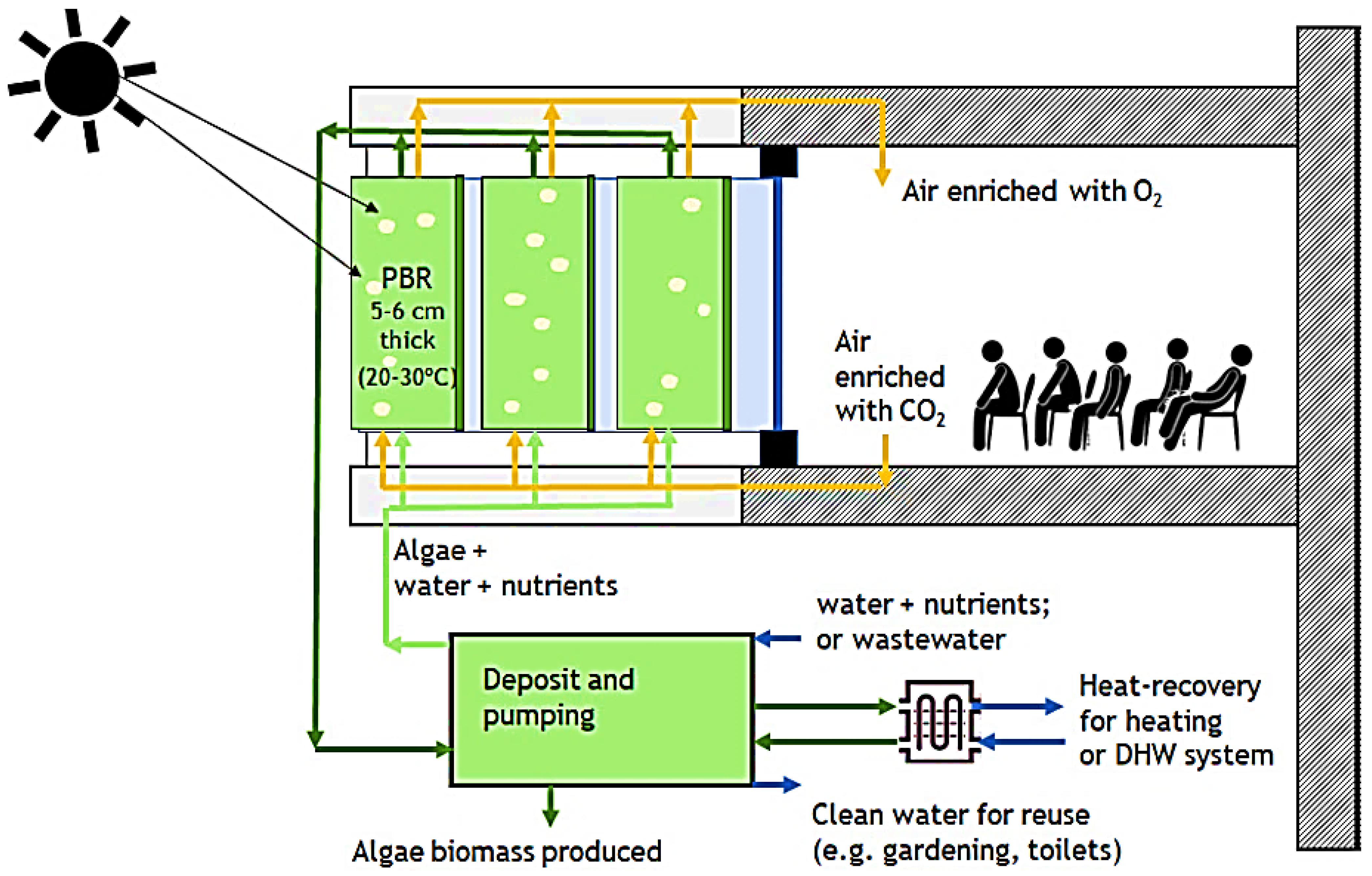 Pollutants 03 00011 g004