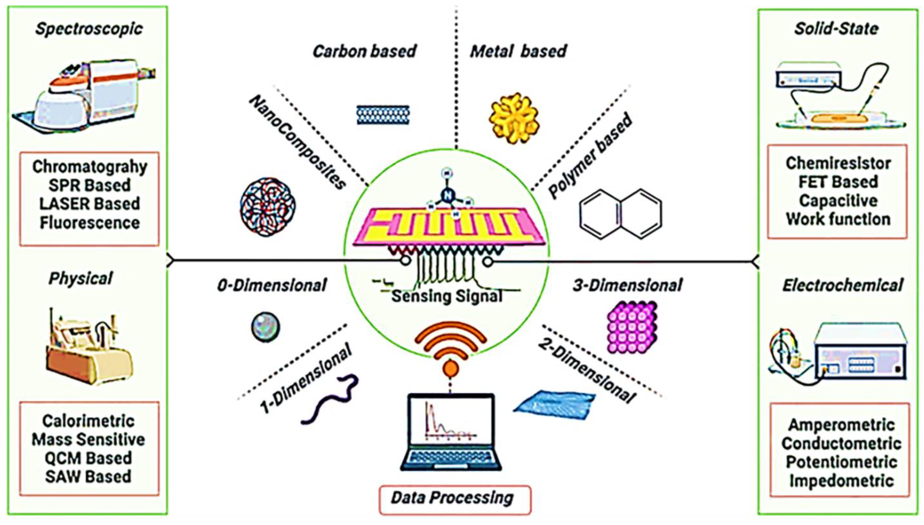 Pollutants 03 00011 g006