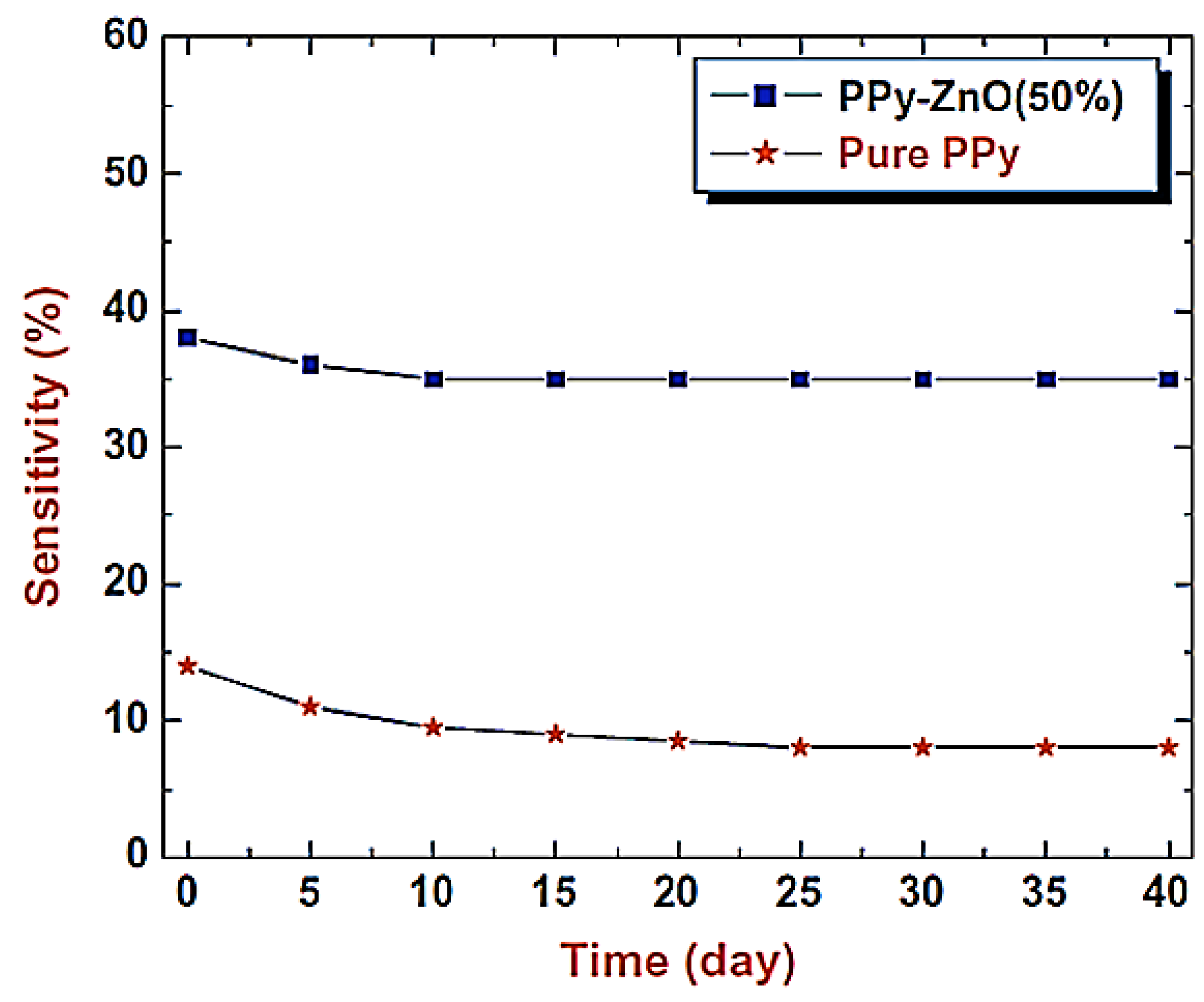Pollutants 03 00011 g008
