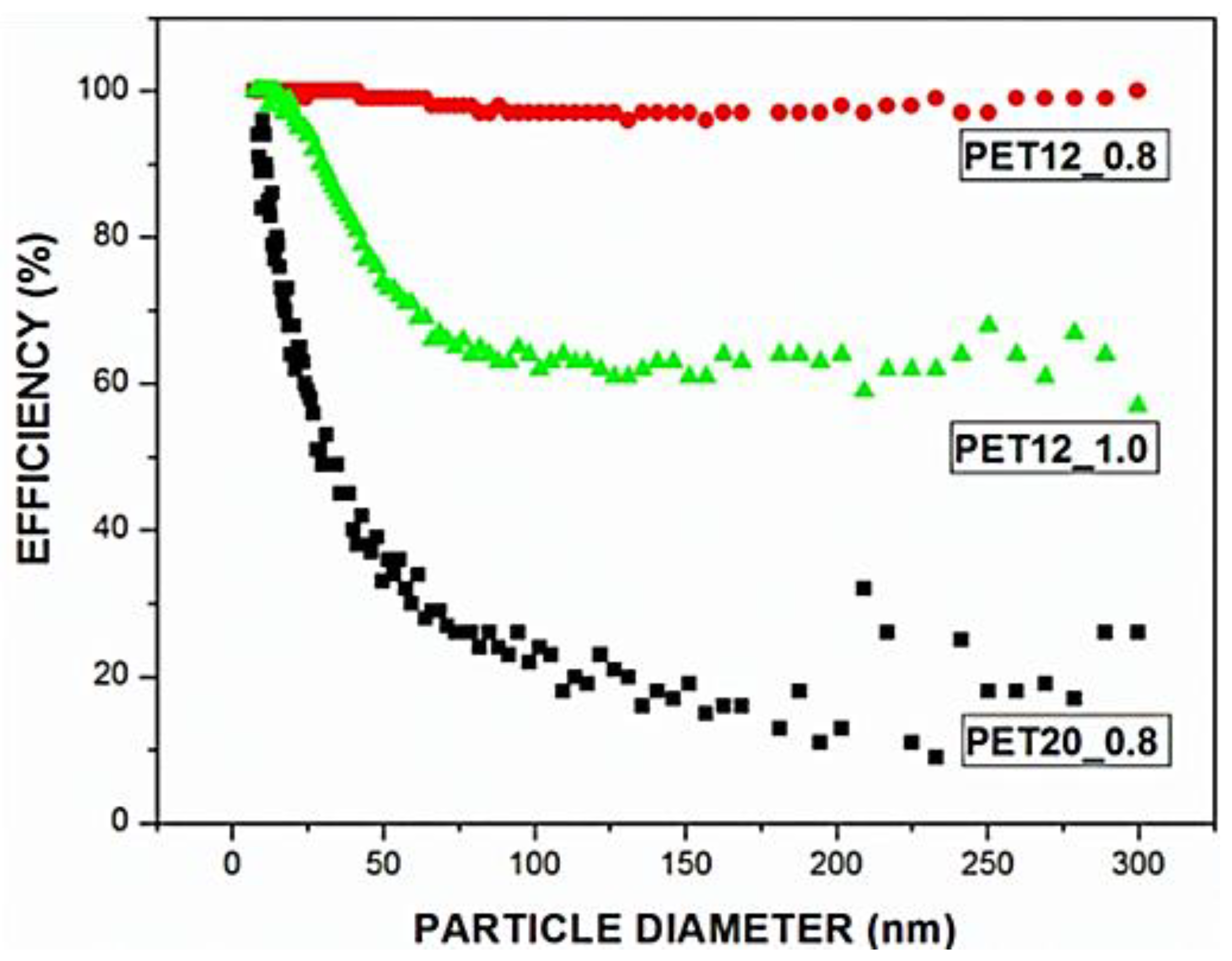 Pollutants 03 00011 g012