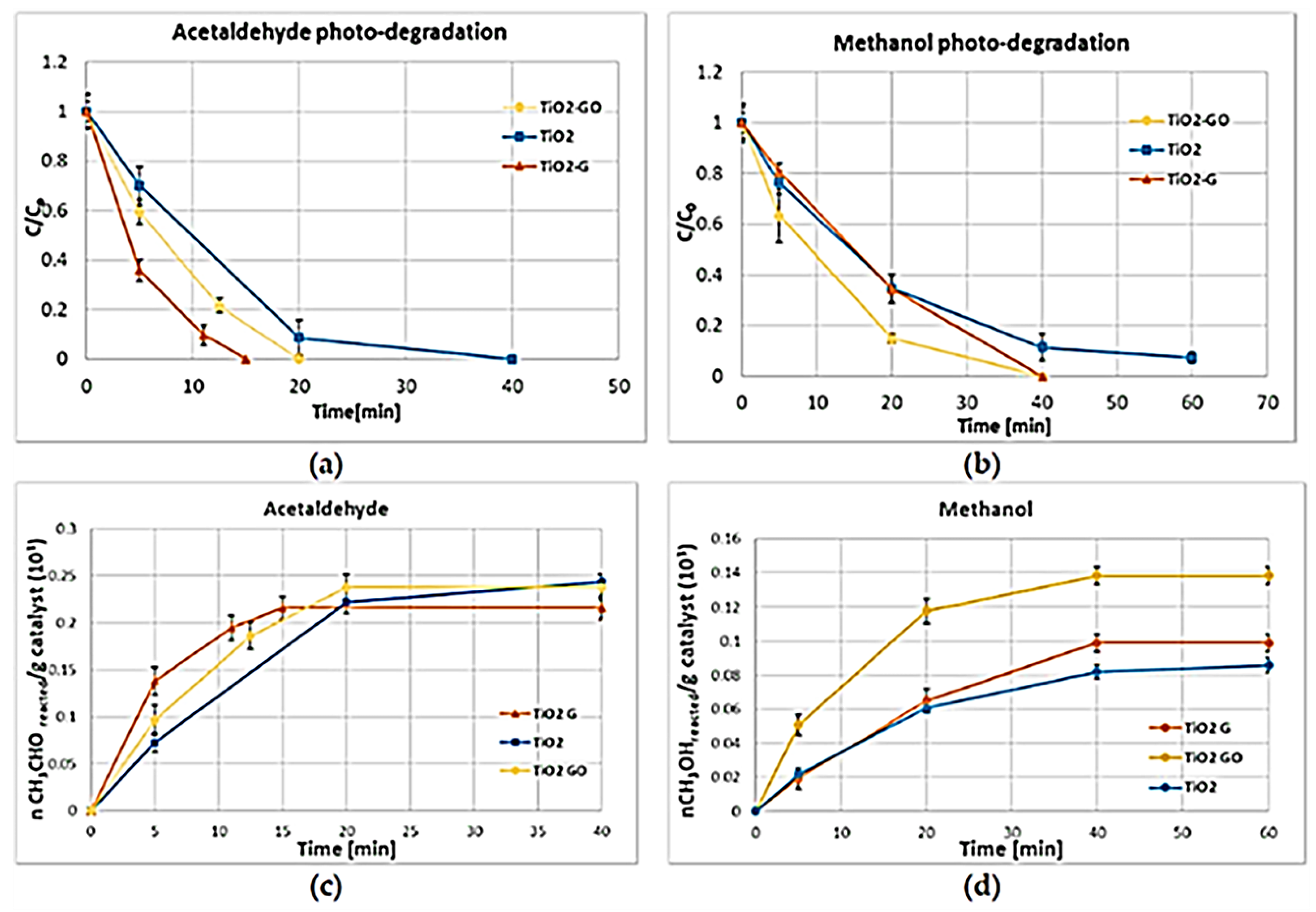 Pollutants 03 00011 g013