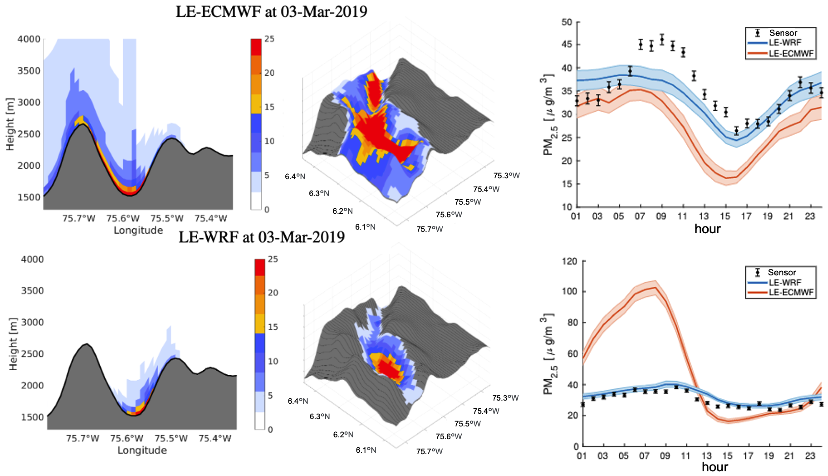 Pollutants 03 00012 g002