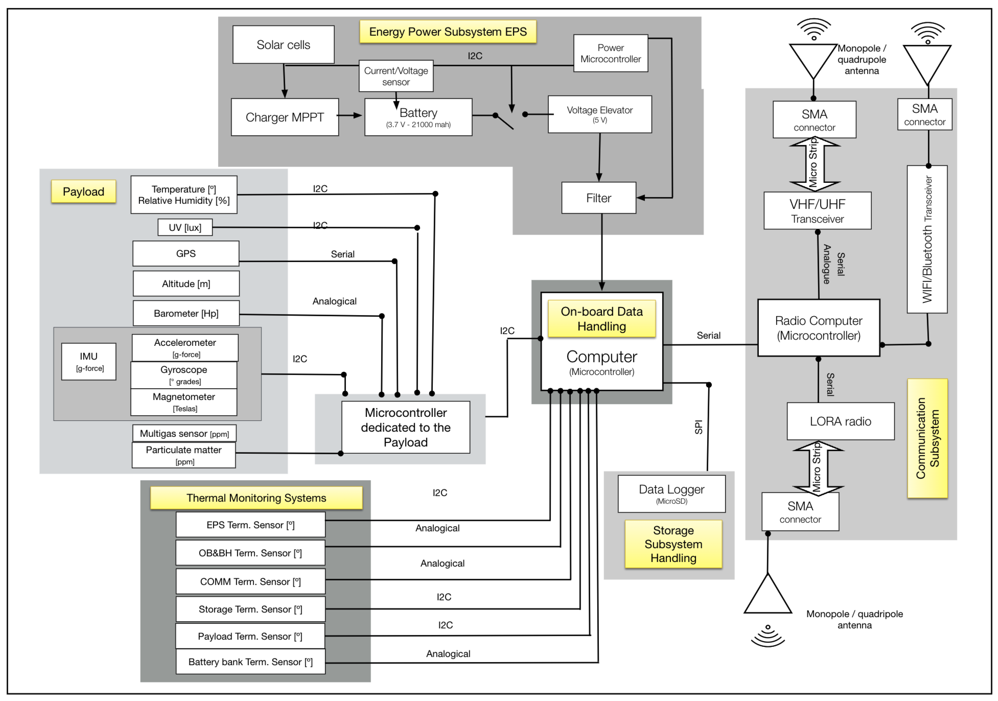 Pollutants 03 00012 g005