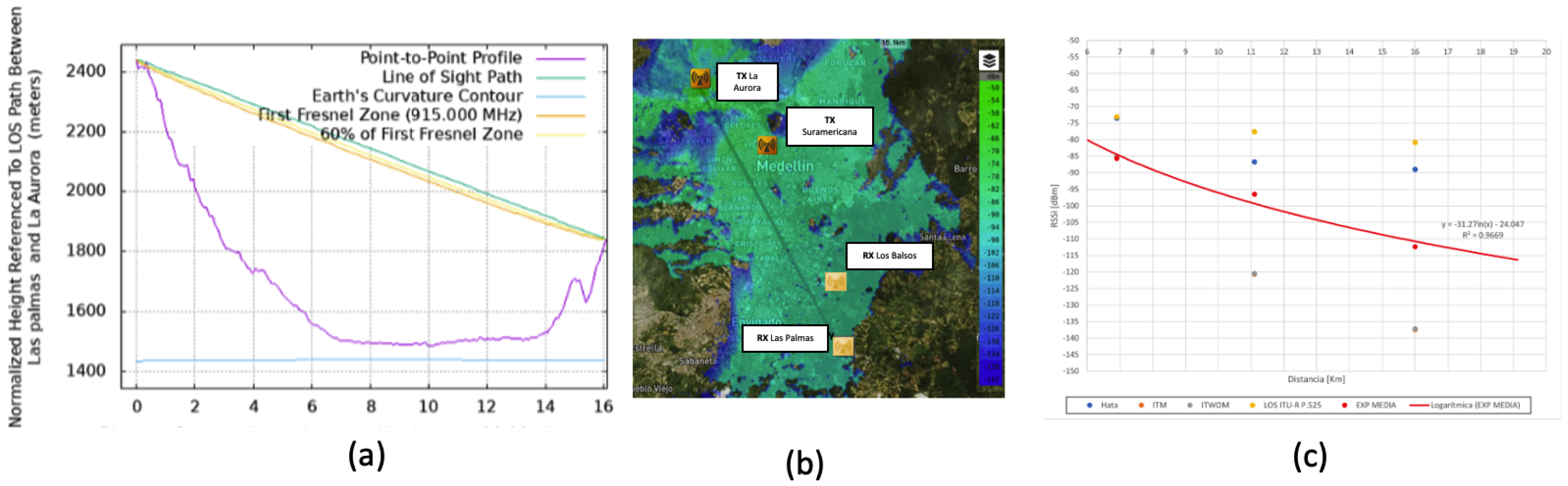 Pollutants 03 00012 g007