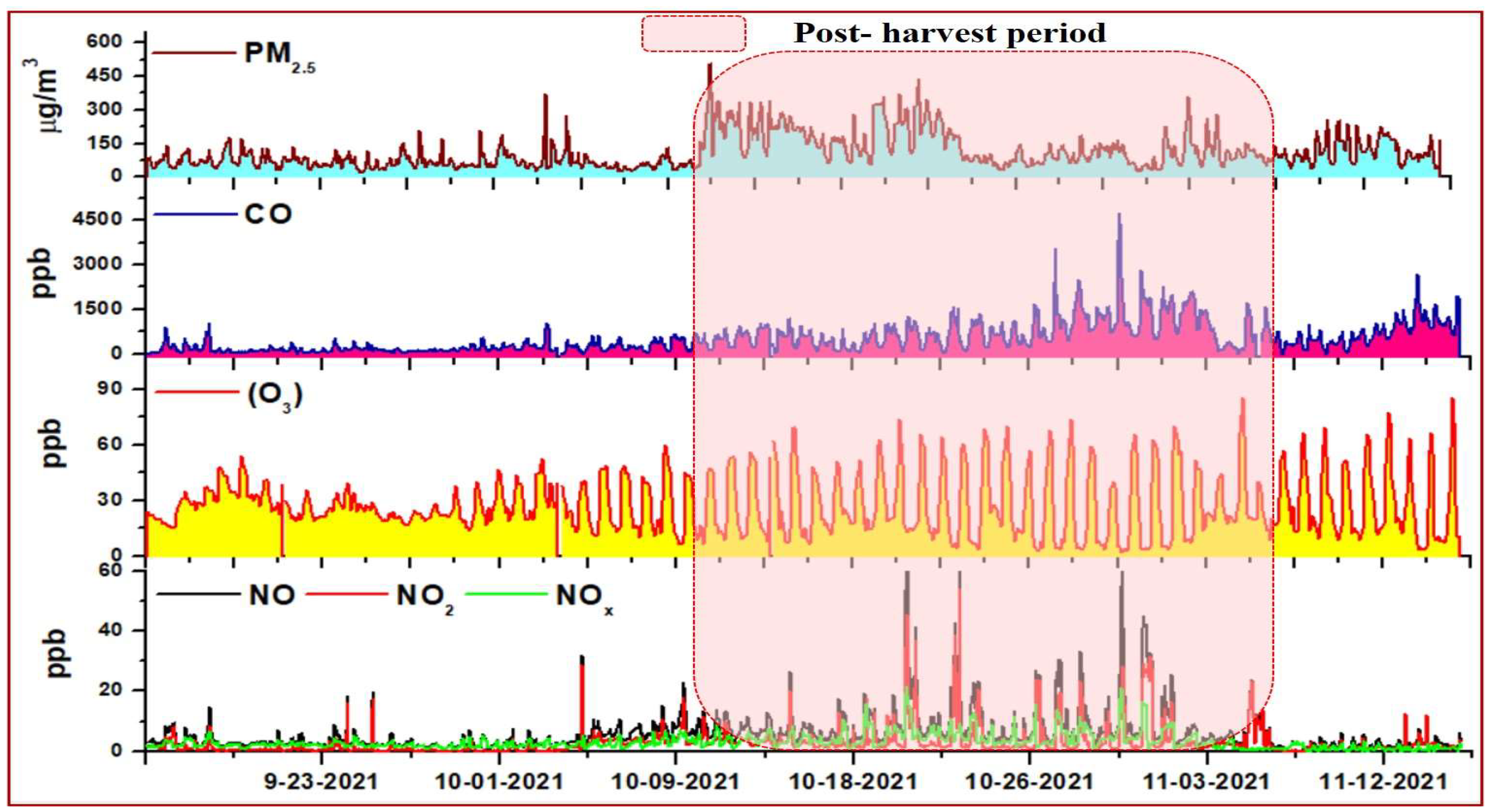 Pollutants 03 00013 g002 Pollutants 03 00013 g002