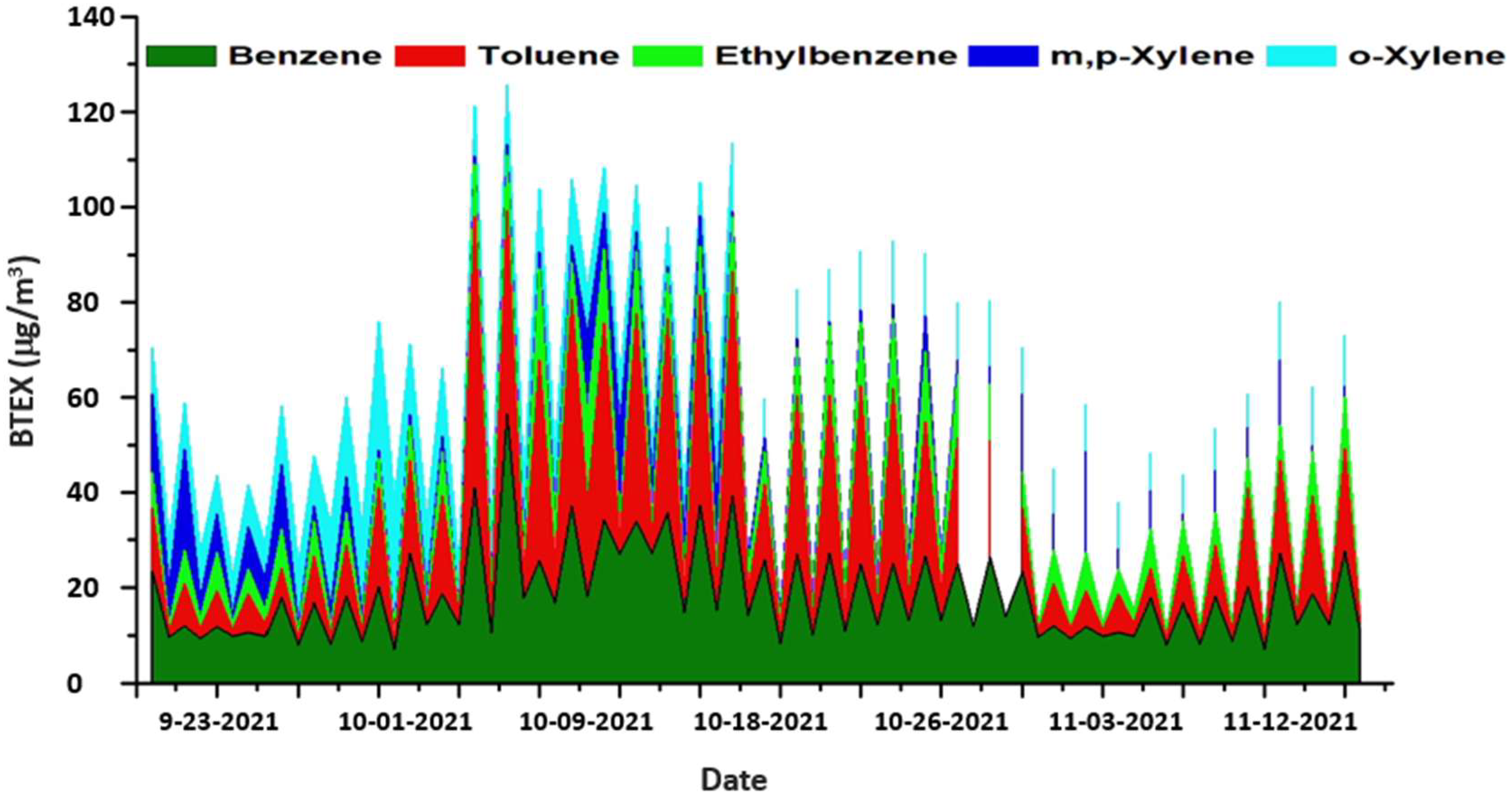 Pollutants 03 00013 g004 Pollutants 03 00013 g004